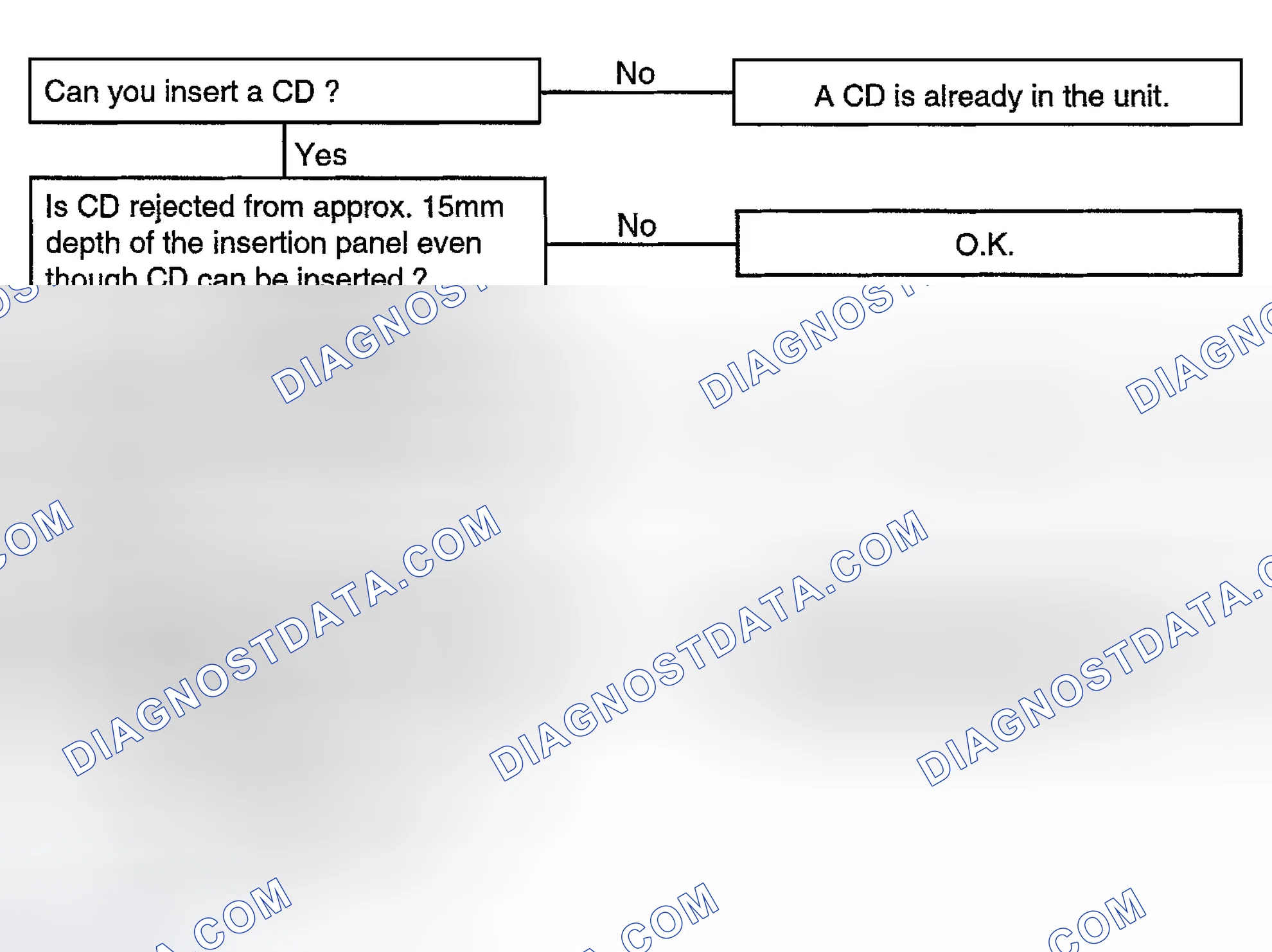 Scheme 9: CHART 5