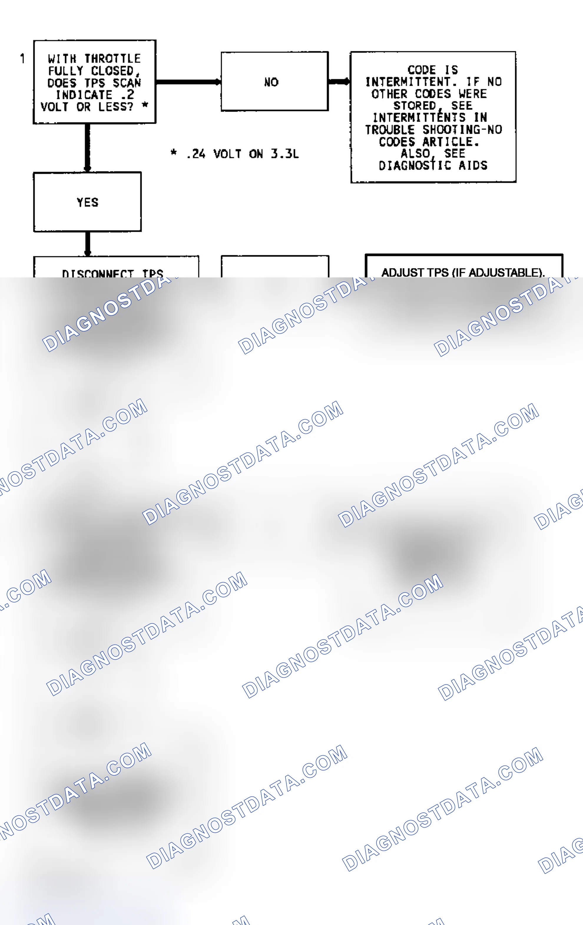 Scheme 101: Code 22 Flow Chart (7.4L) TPS Signal Voltage Low