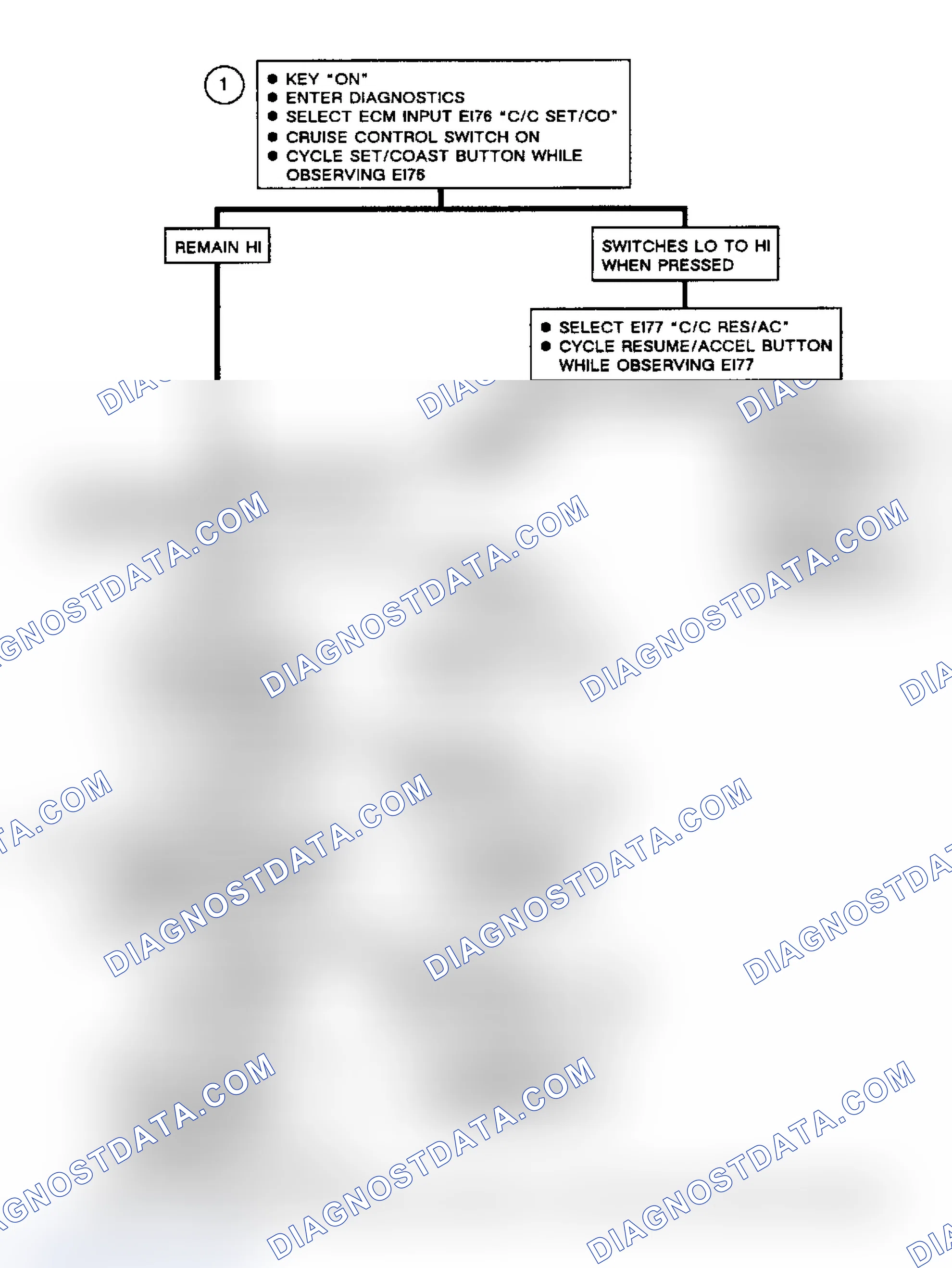 Scheme 285: Flow Chart, Code EO67, Cruise Control Switch Shorted