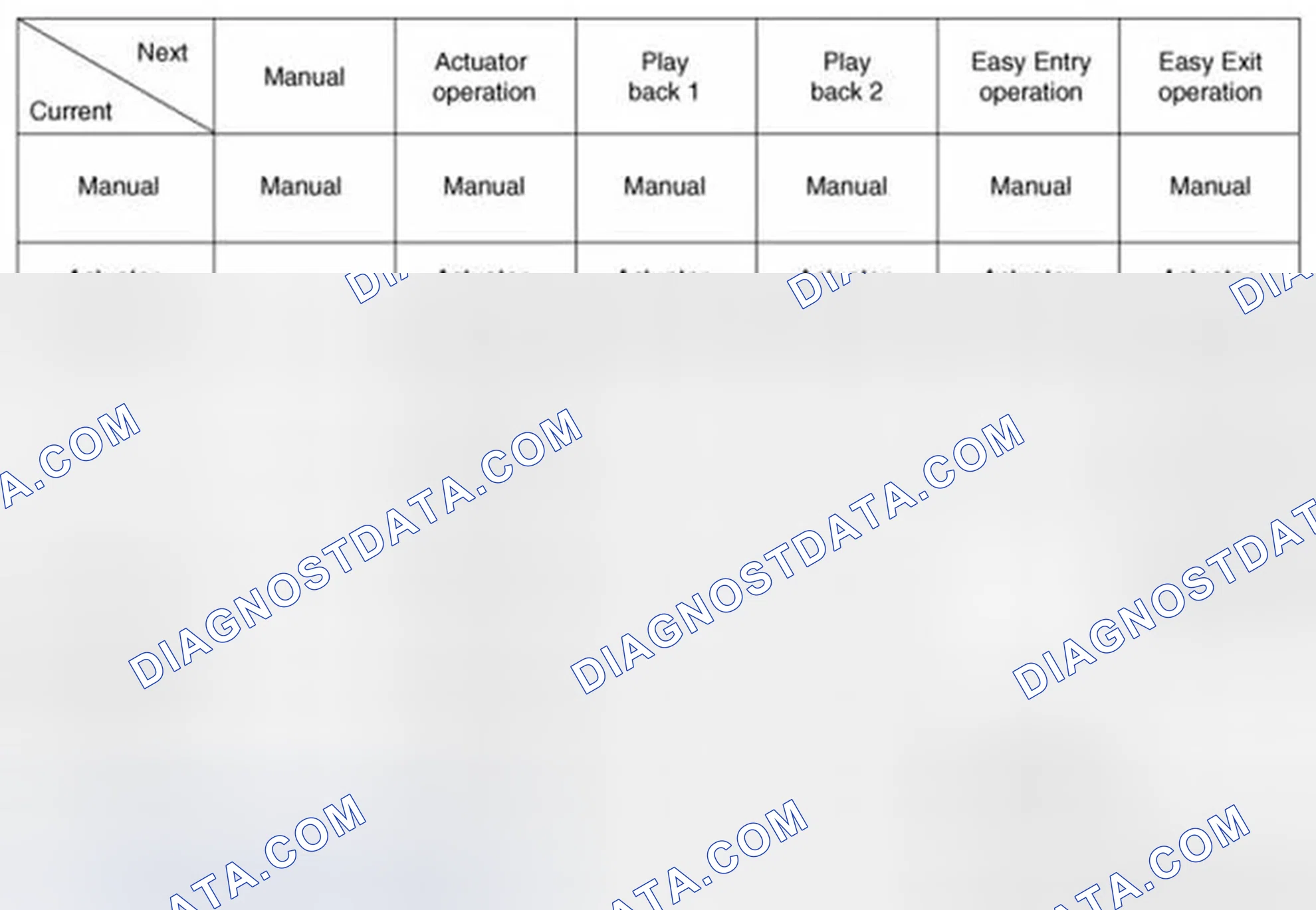 Scheme 63: Arbitration Control