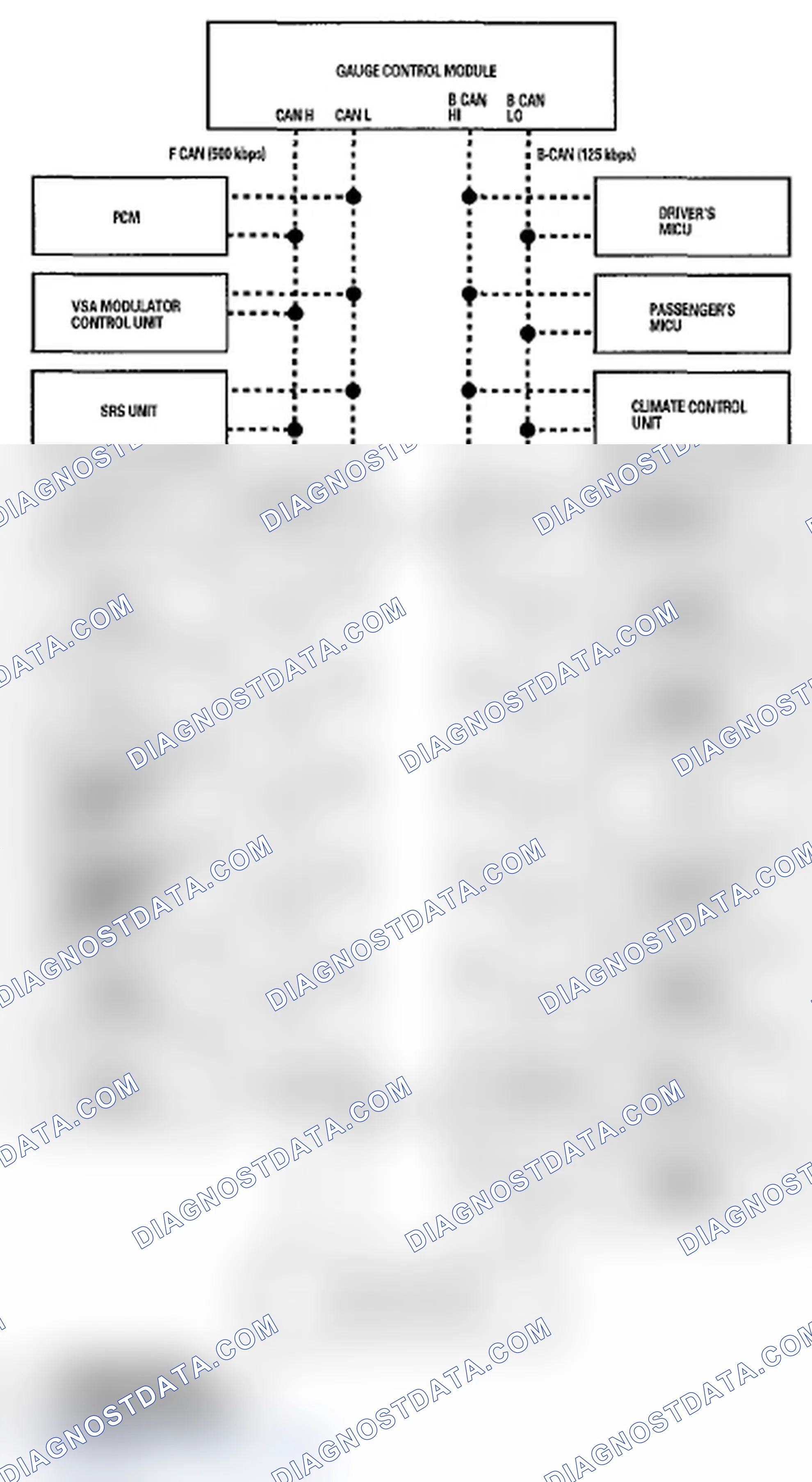 Scheme 5: Body Controller Area Network (B-CAN) and Fast Controller Area Network (F-CAN)