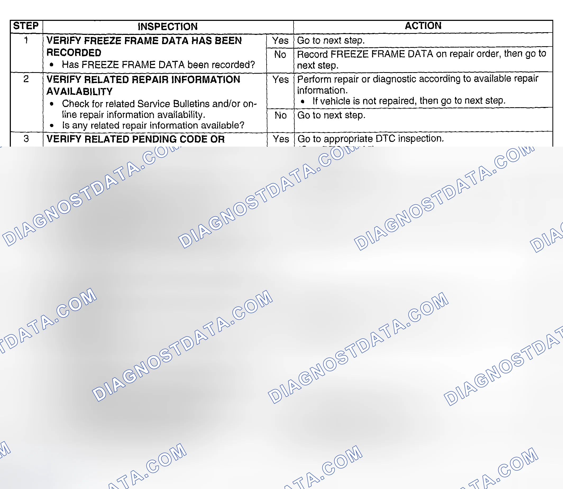 Scheme 213: Diagnostic Procedure