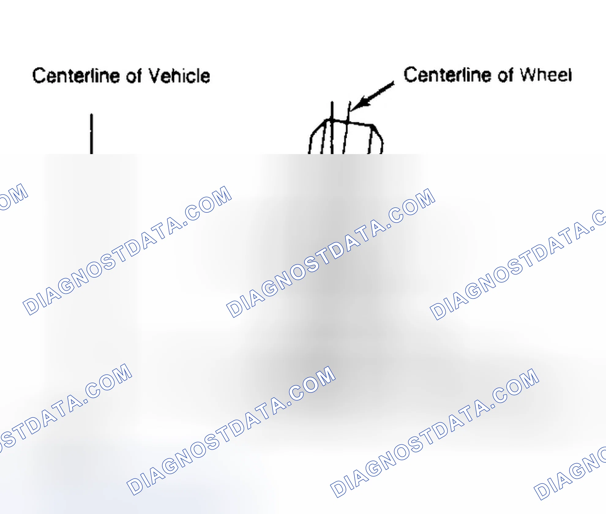 Scheme 4: Determining Camber Angle