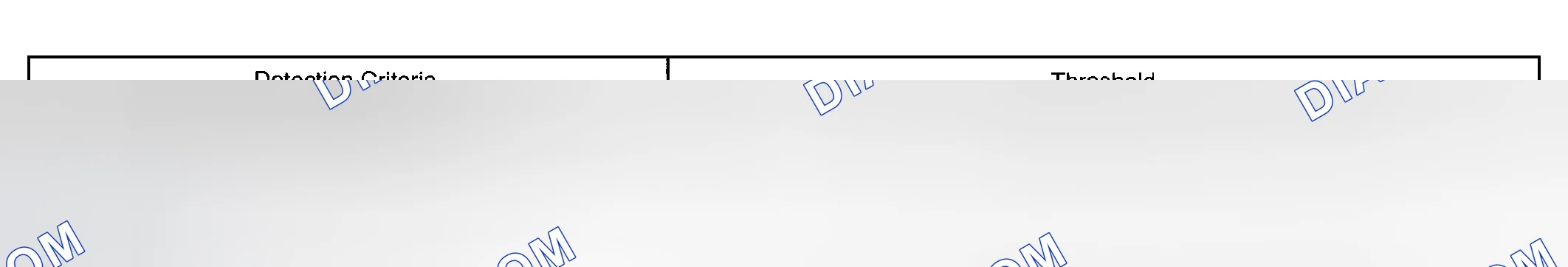 Scheme 516: TYPICAL MALFUNCTION THRESHOLDS