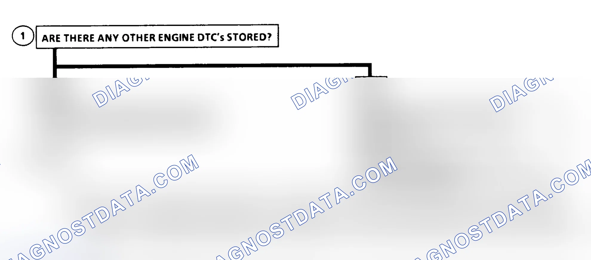 Scheme 213: DTC 56 Flow Chart Injection Pump Calibration Resistor Error