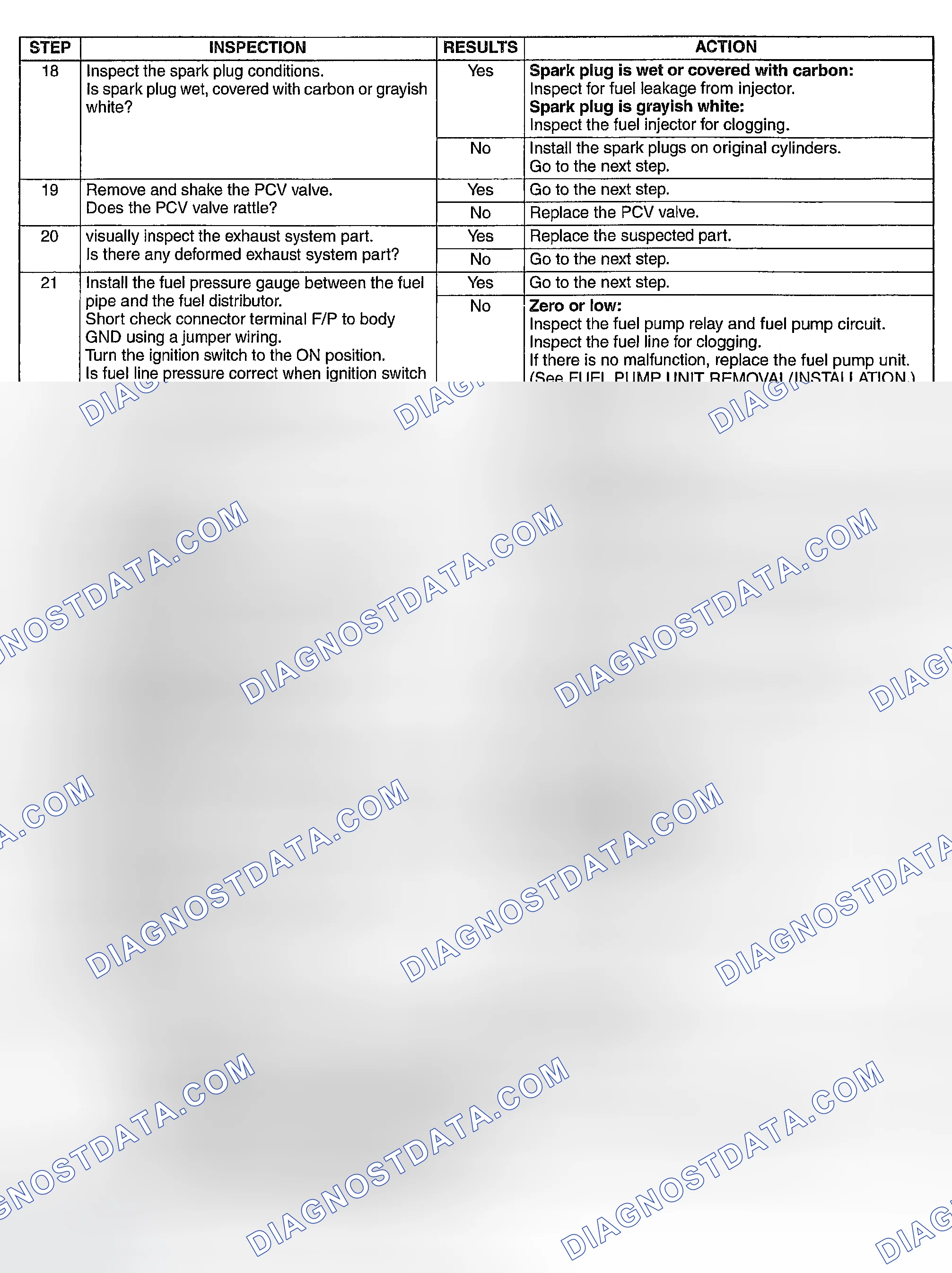 Scheme 452