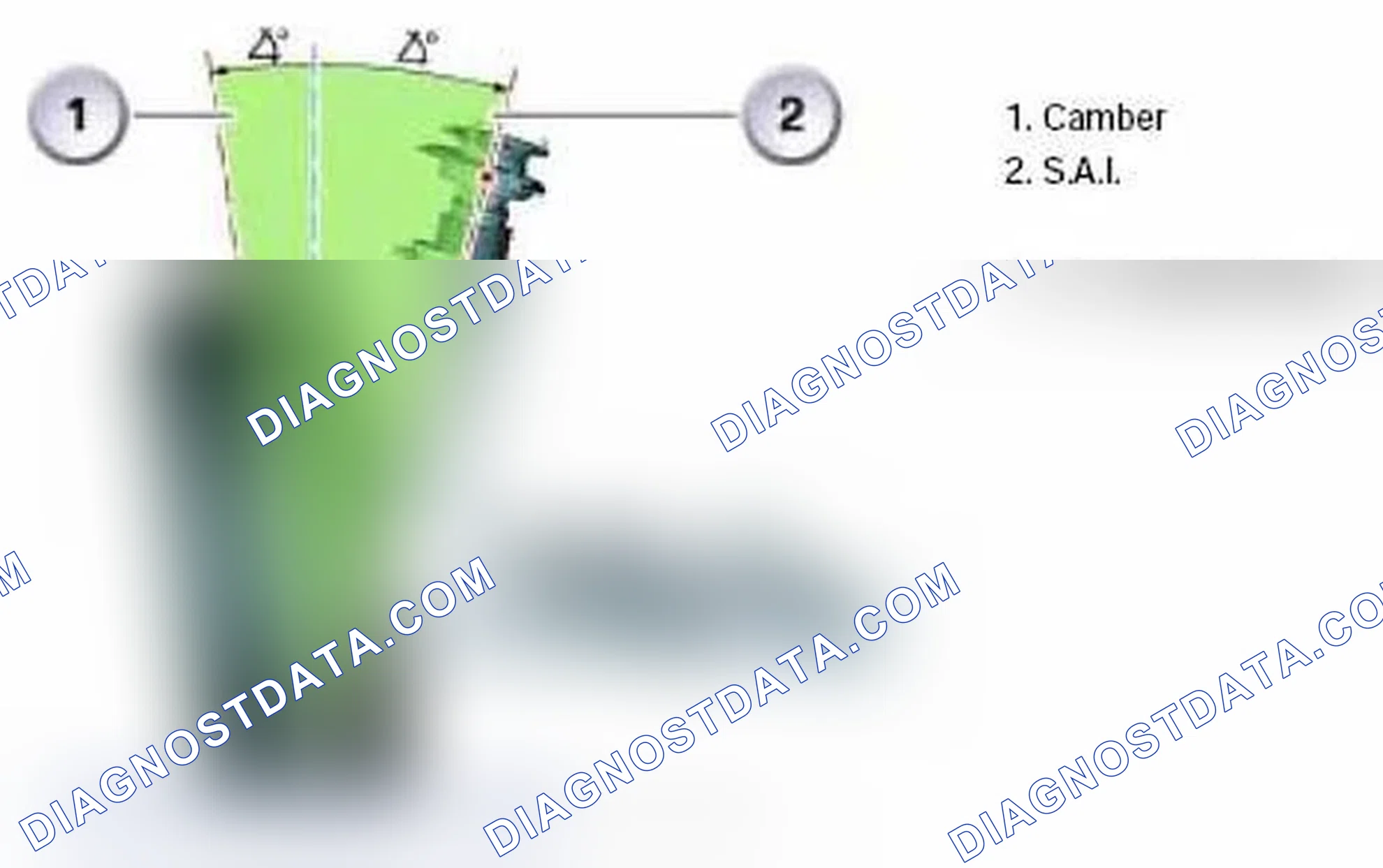 Scheme 22: Included Angle (IA)
