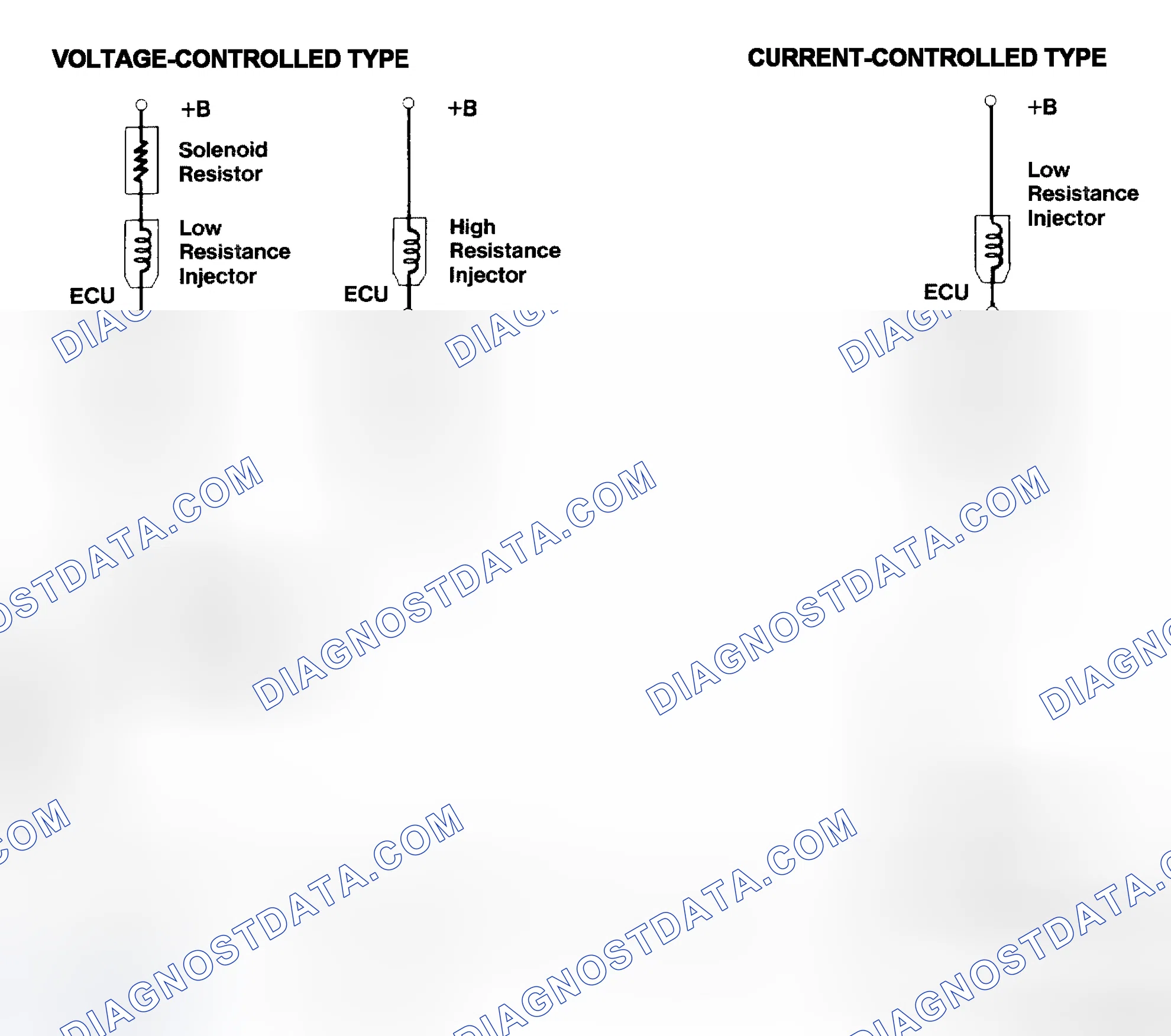Scheme 4: Injector Driver Types - Current and Voltage