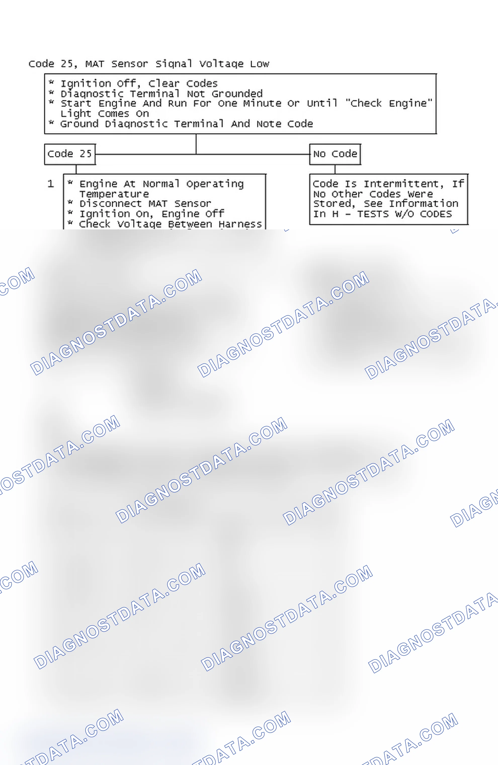 Scheme 198: Code 25, MAT Sensor Signal Voltage Low