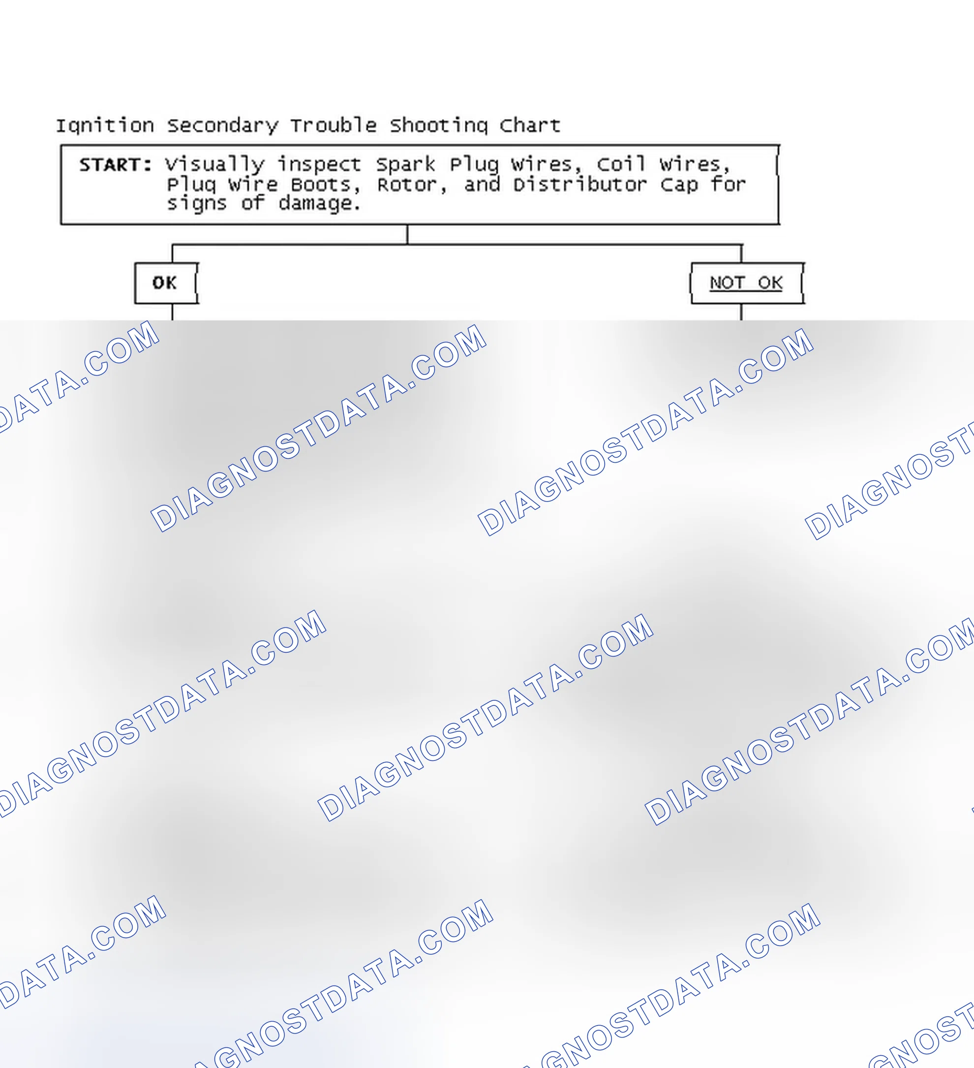 Scheme 1: Ignition Secondary Trouble Shooting Chart