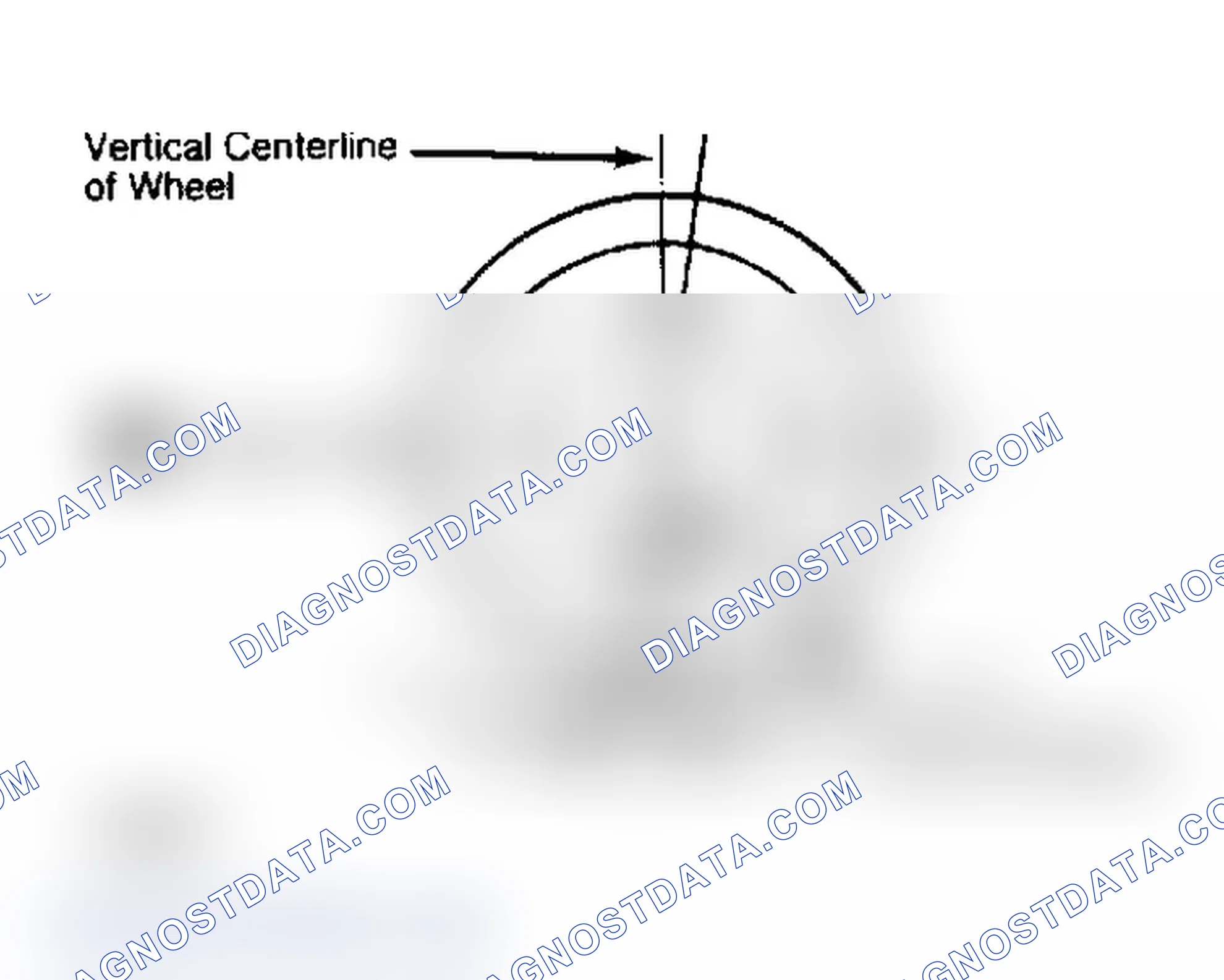 Scheme 4: Determining Caster Angle