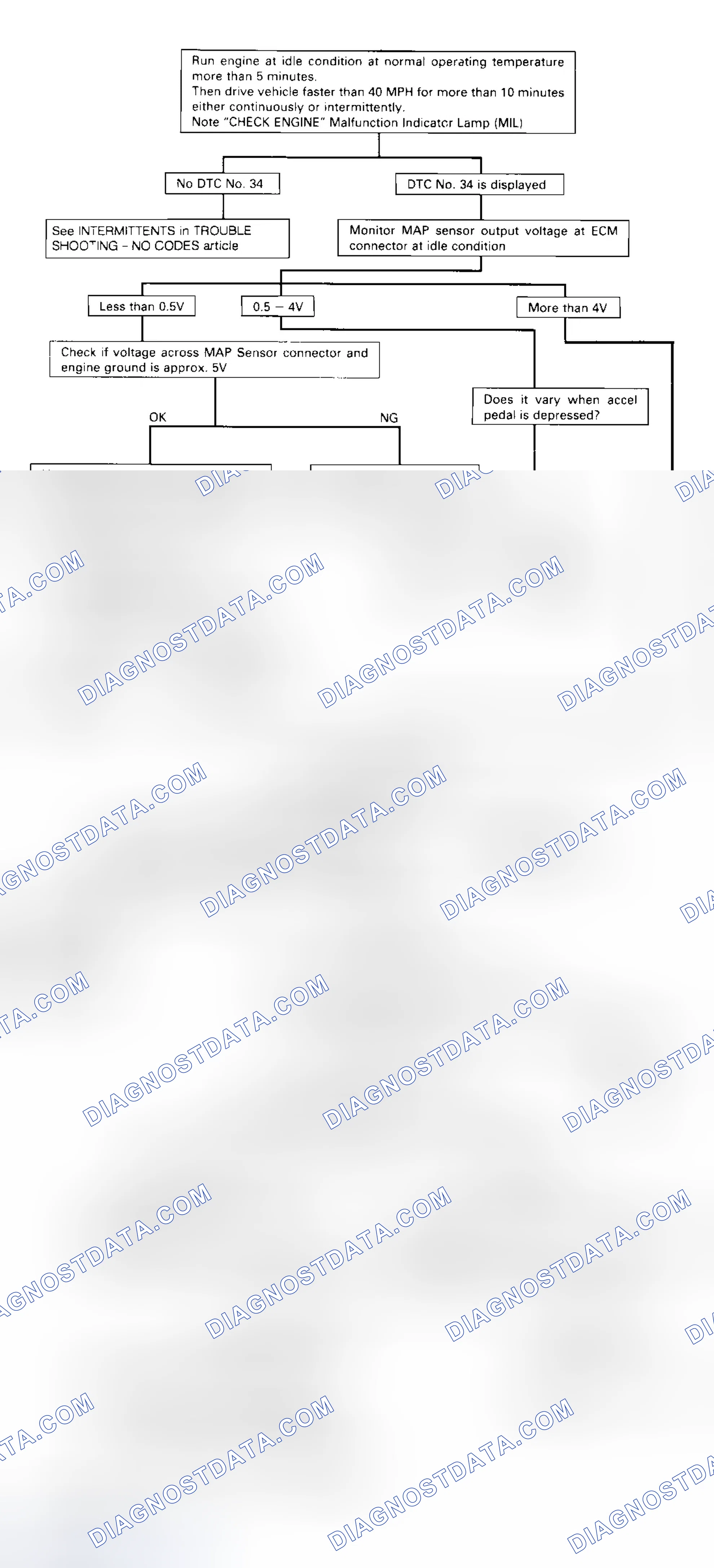 Scheme 58: Code 34 - Diagnostic Flowchart (2 Of 2) Courtesy Isuzu Motor Co