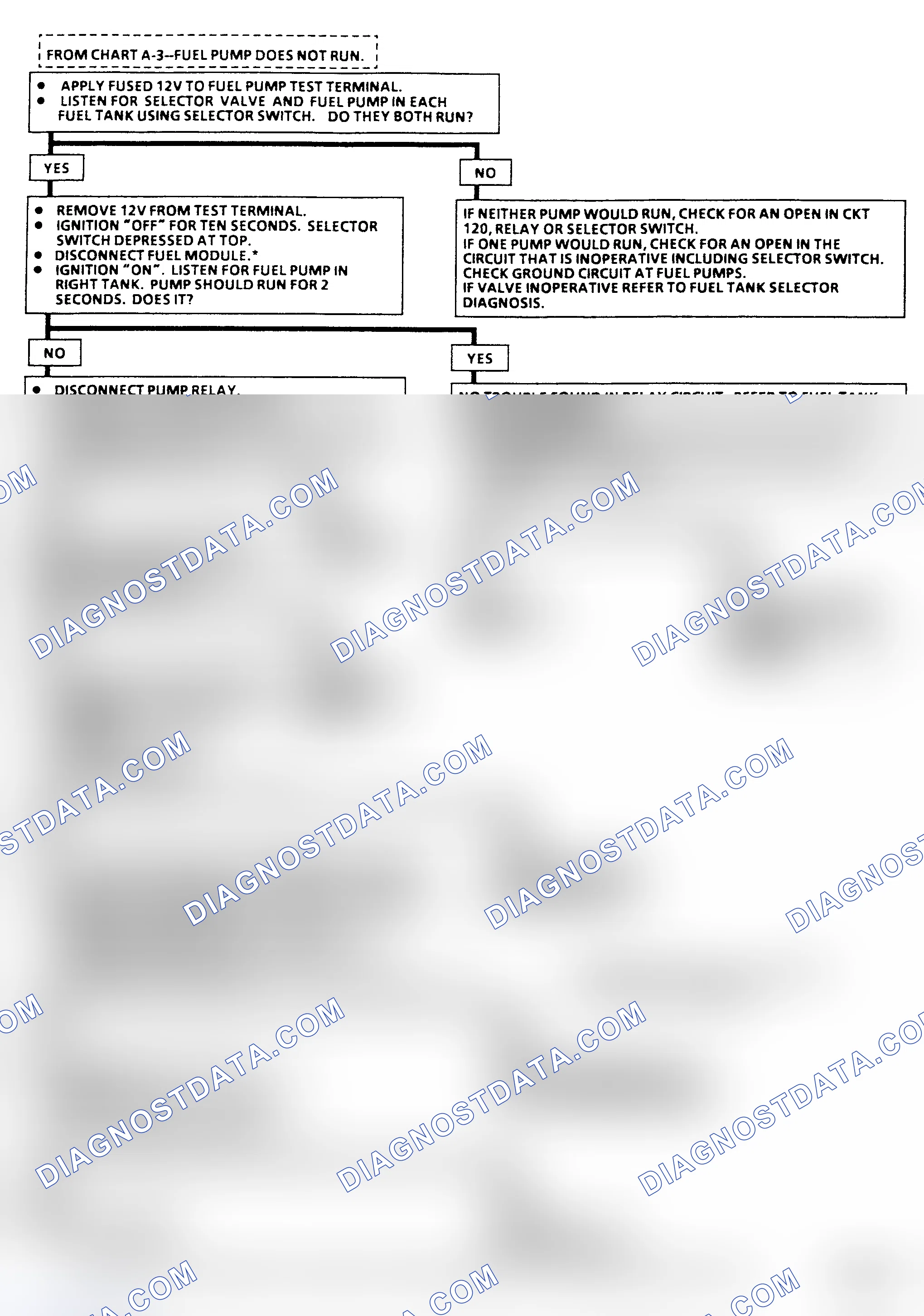 Scheme 24: Flow Chart A-5, Fuel Pump Ckt Diagnosis (R & V Series) Two Fuel Tanks