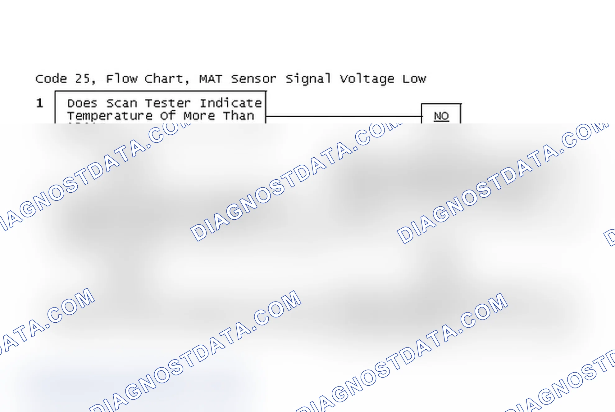 Scheme 196: Code 25, Flow Chart, MAT Sensor Signal Voltage Low