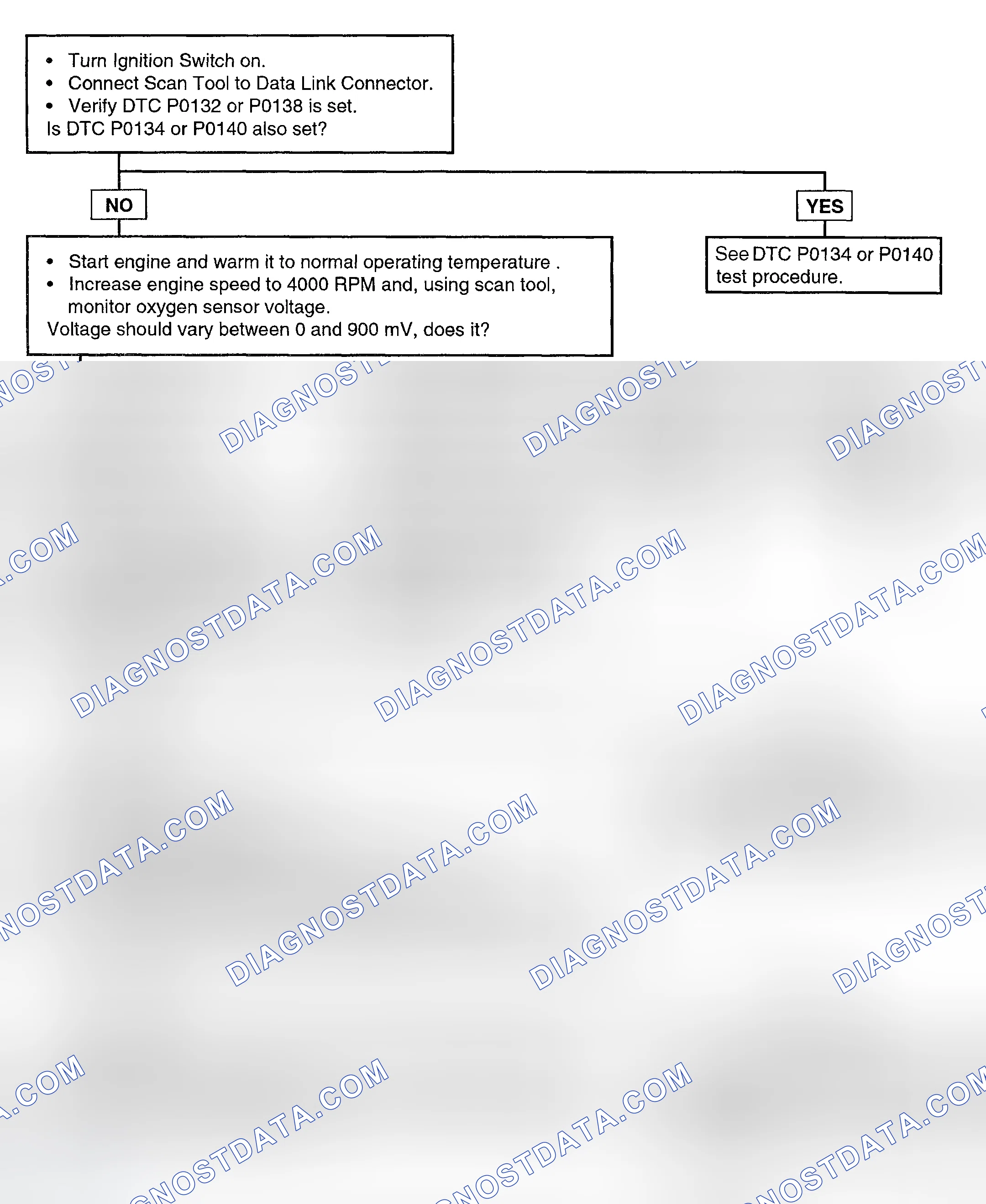 Scheme 57: Test Procedure