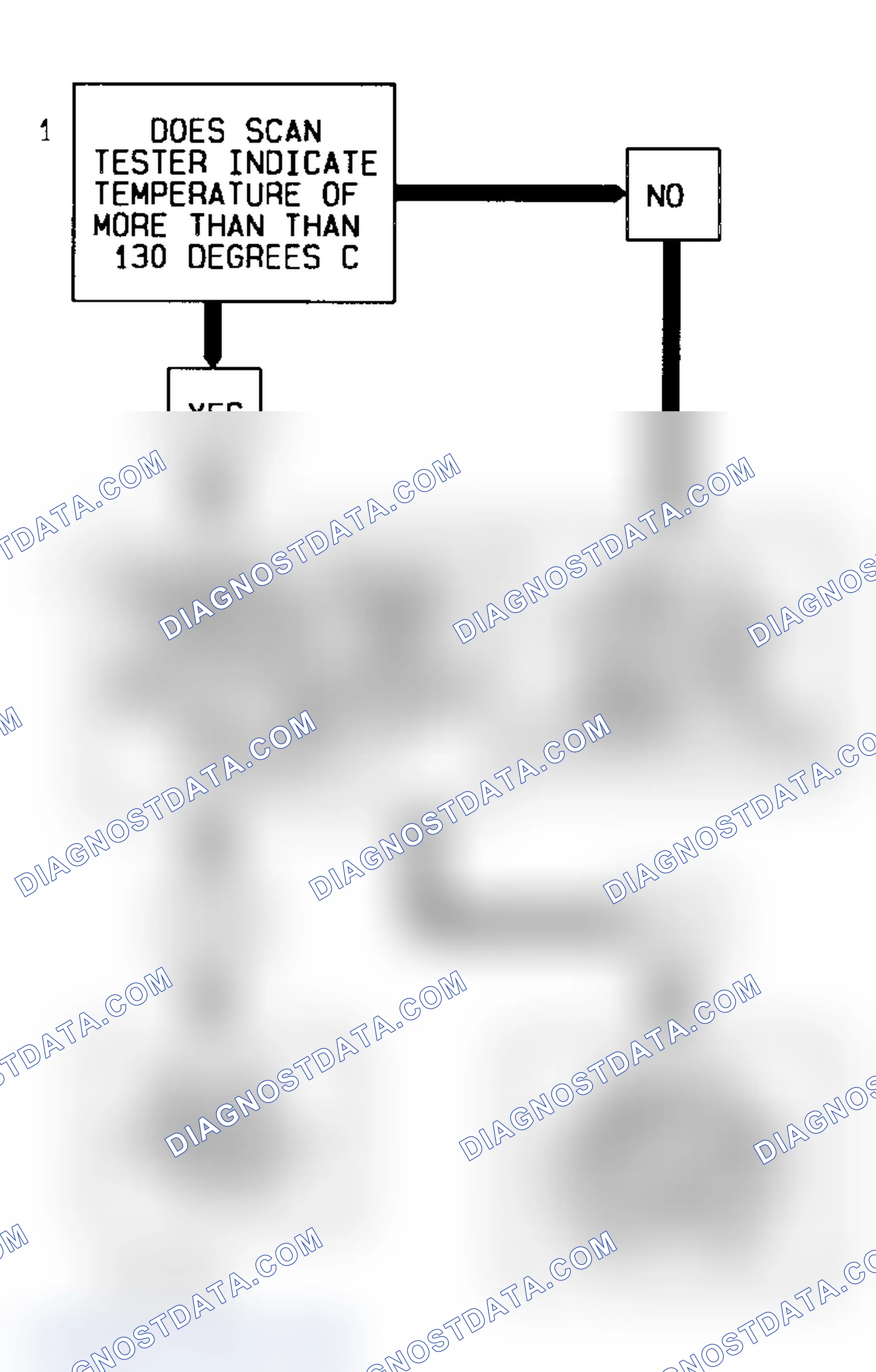 Scheme 7: Code 14 Diagnostic Flow Chart (2.3L) Coolant Temperature Sensor Signal Voltage Low (High Temp. Indicated)