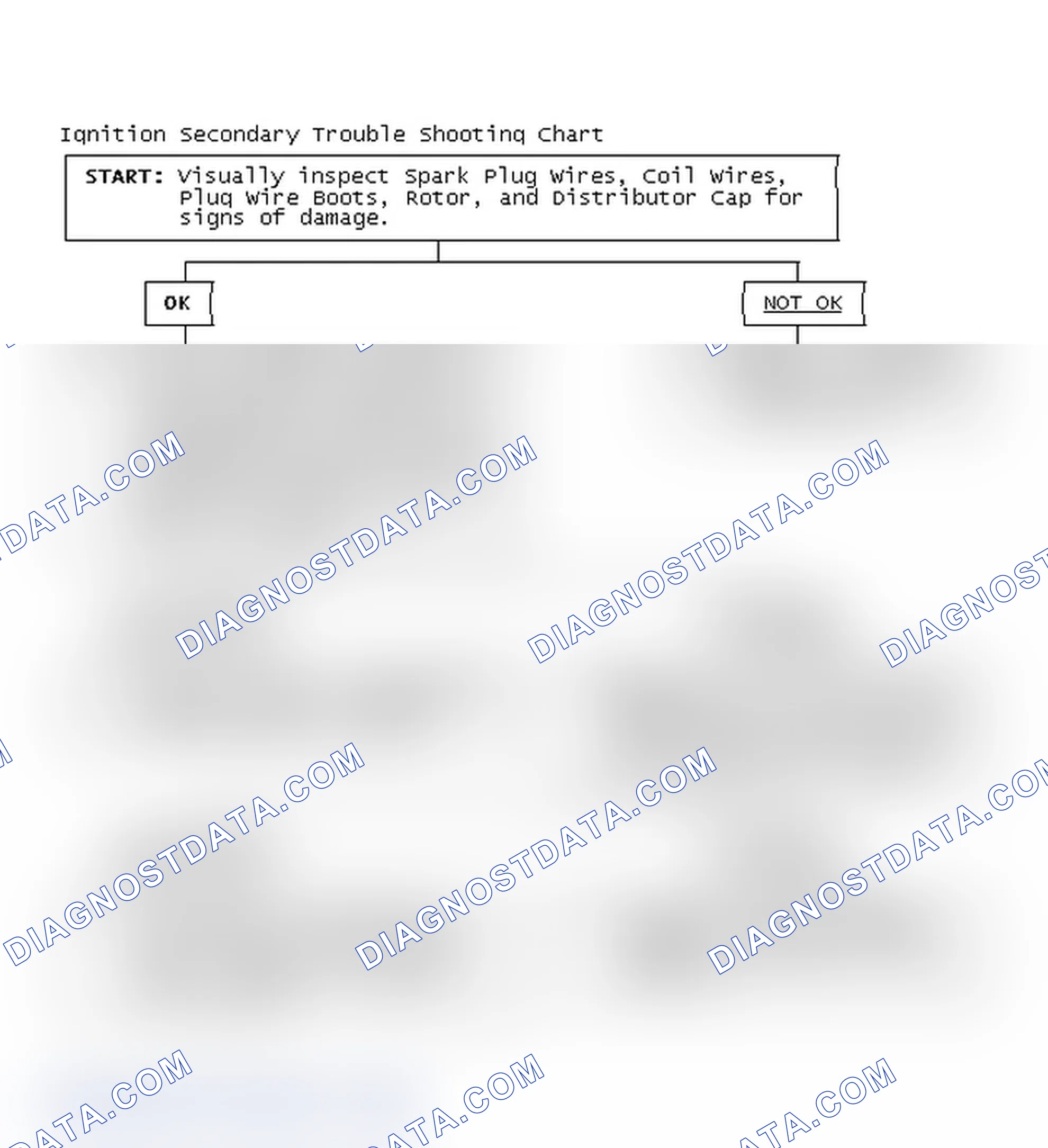 Scheme 1: Ignition Secondary Trouble Shooting Chart