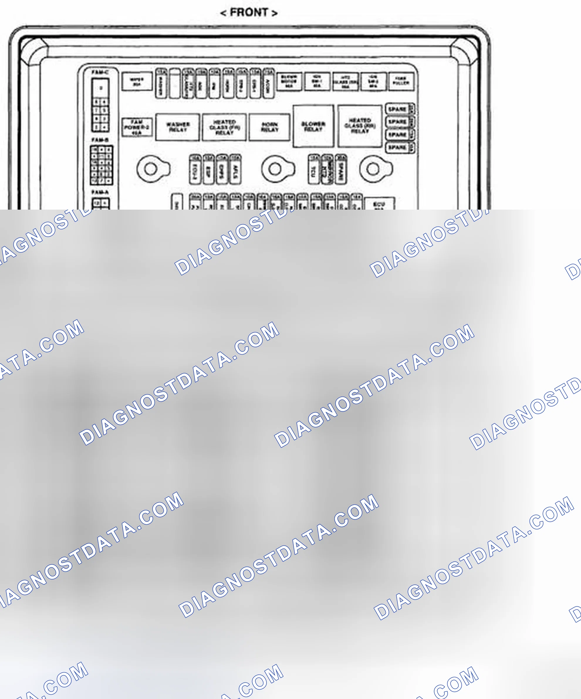 Scheme 2: Engine Room Junction Box & FAM