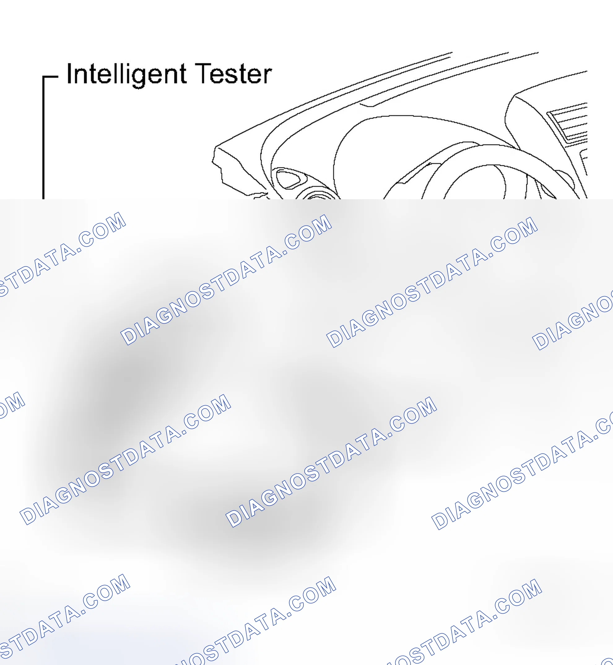 Scheme 241: DATA LIST / ACTIVE TEST