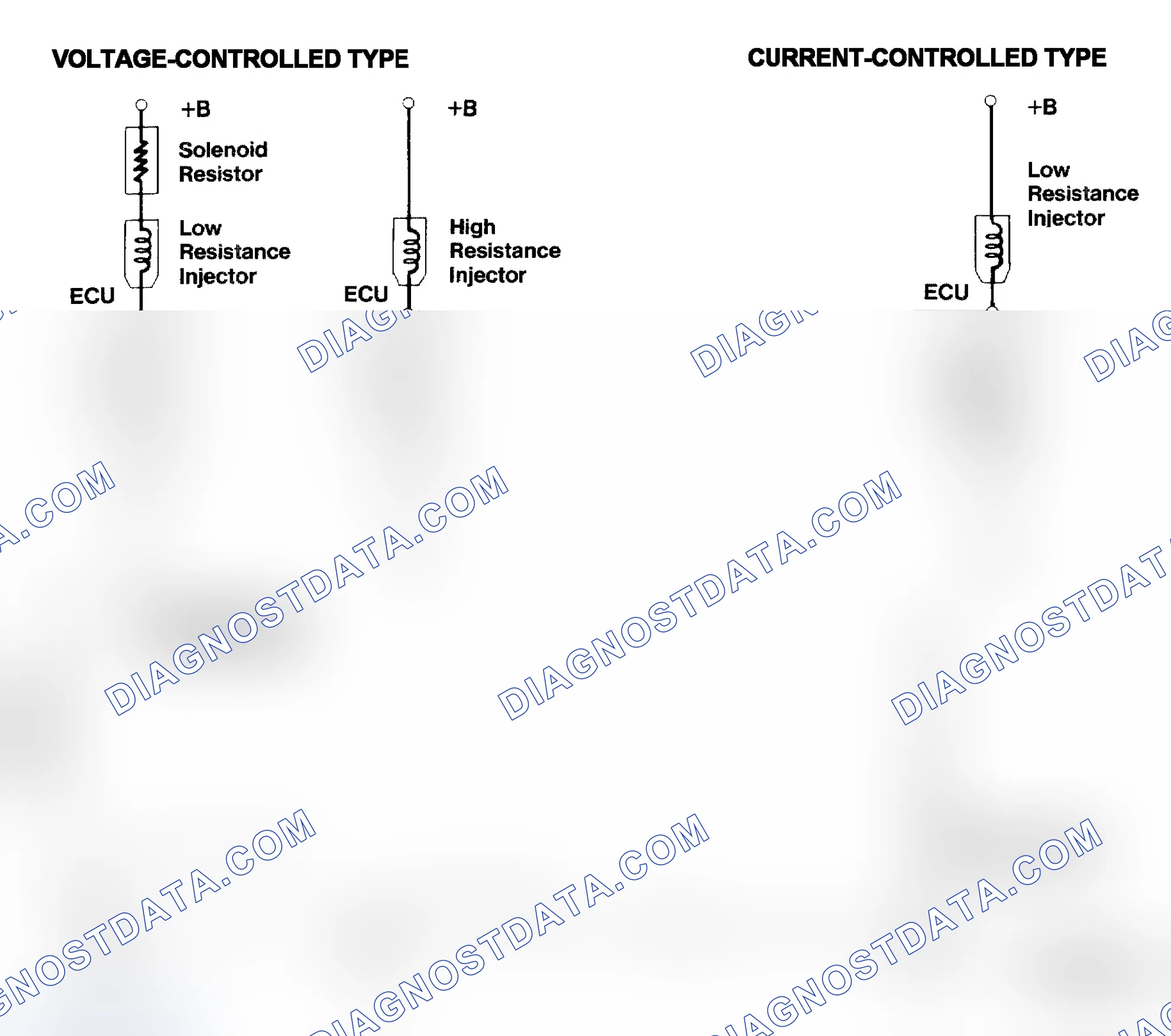 Scheme 4: Injector Driver Types - Current and Voltage