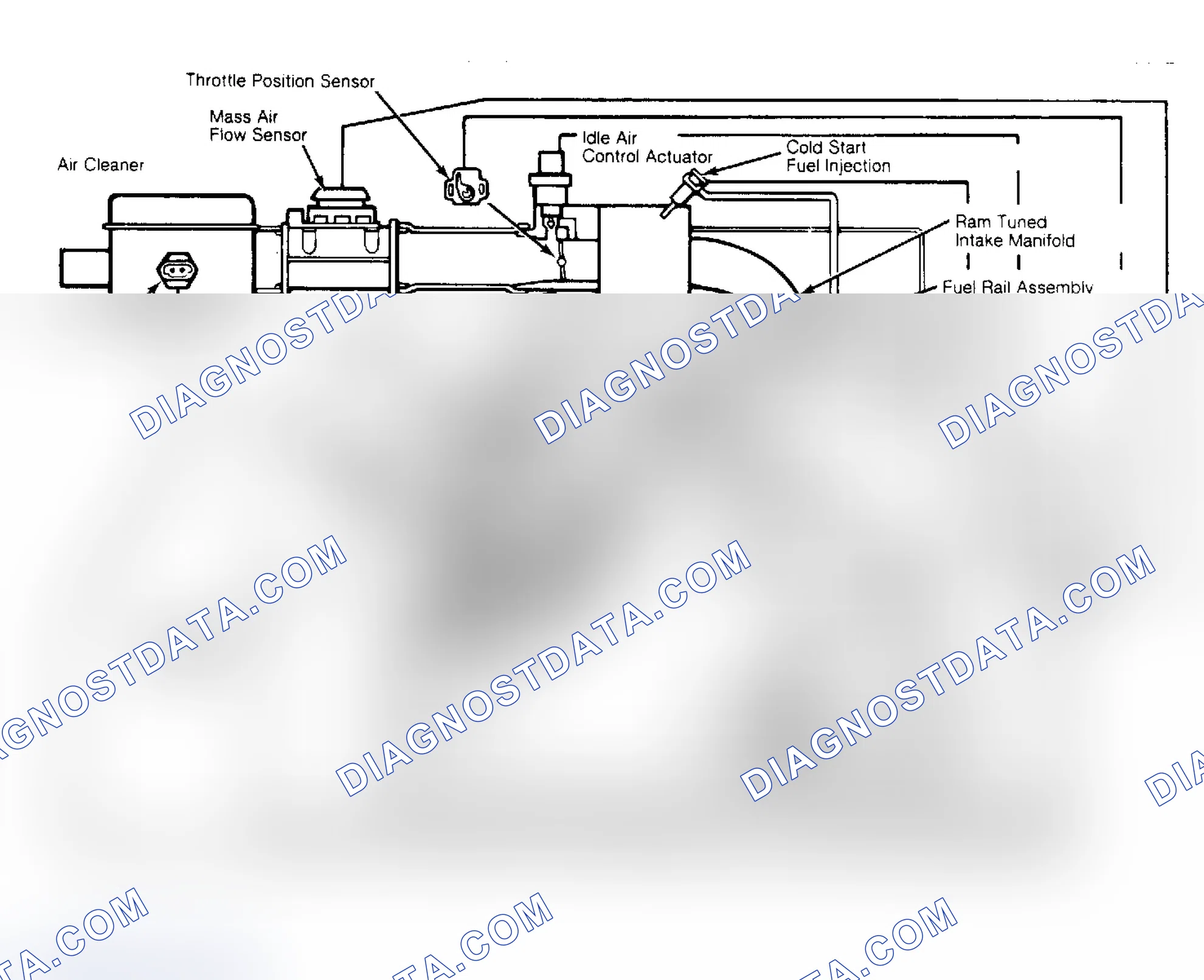 Scheme 1: 2.8L Port Fuel Injection System Diagram This diagram is a basic representation of all GM PFI systems.