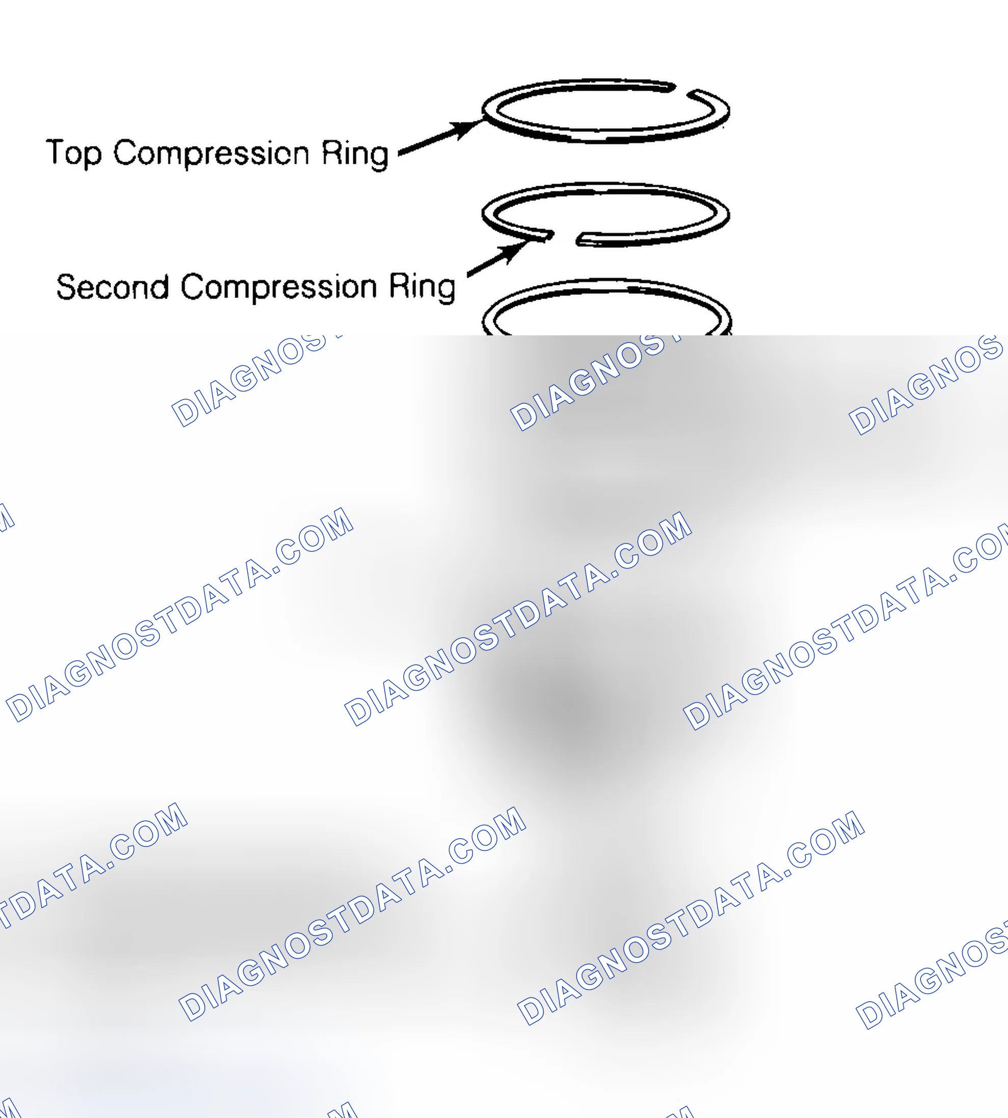 Scheme 8: Positioning Typical Piston Ring End Gap