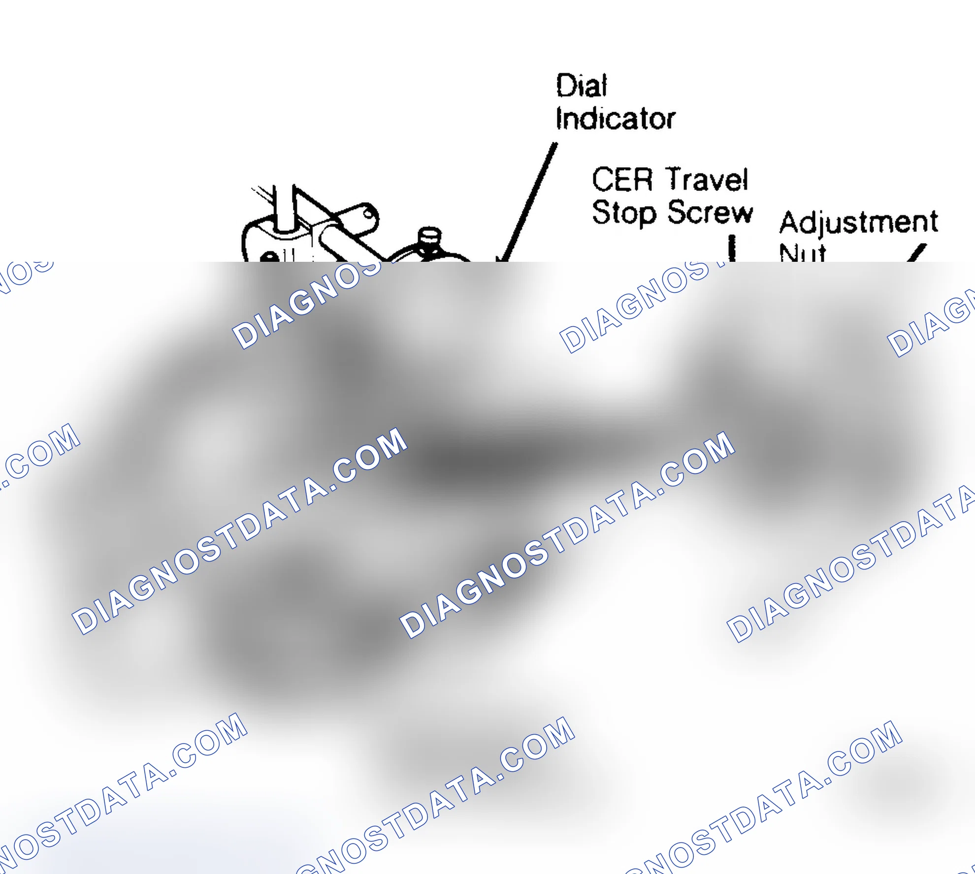Scheme 7: CER Start Position (0°F) Adjustment Turn CER travel stop screw to adjust reading.