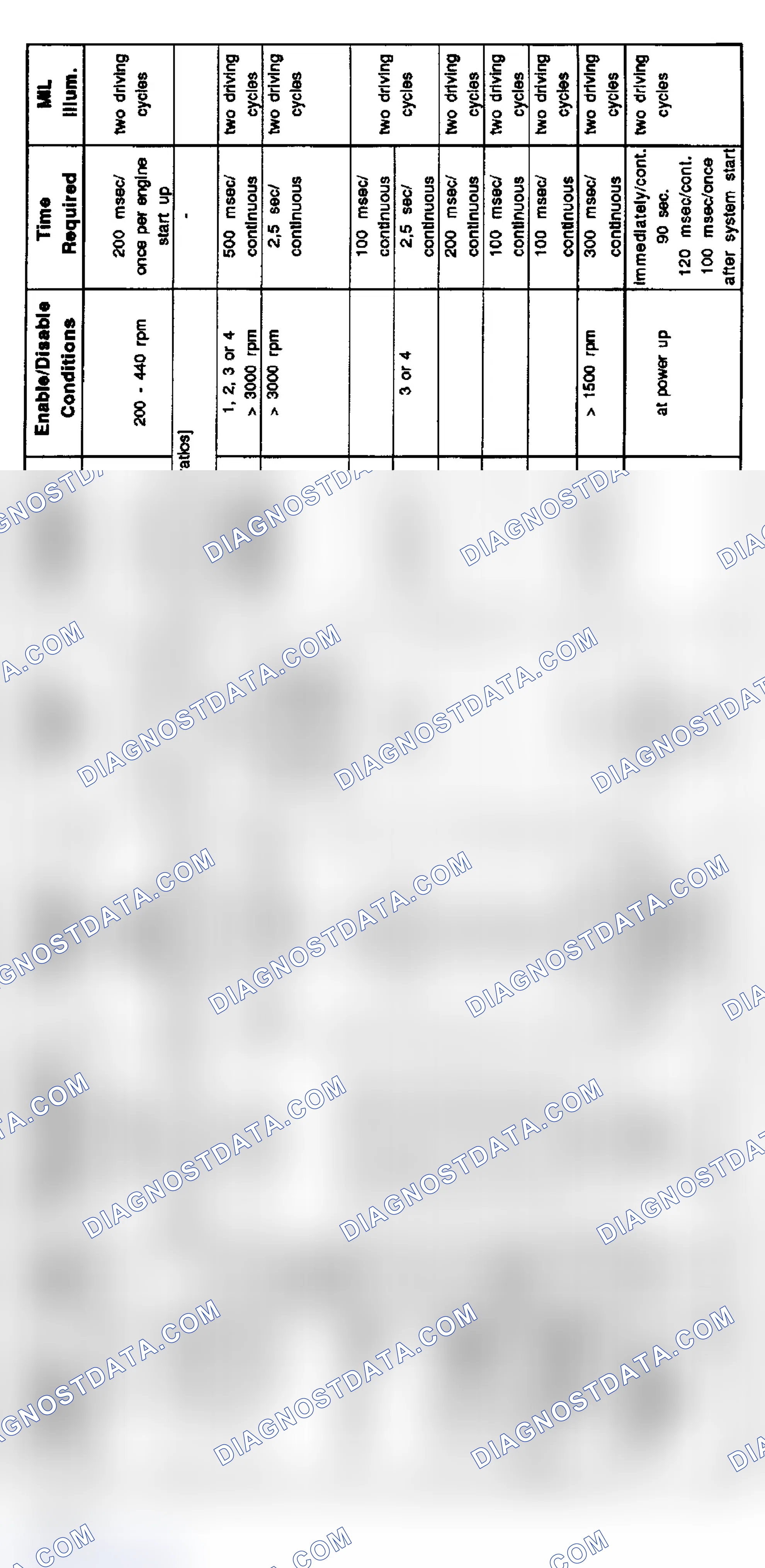 Scheme 9: 6-Cylinder Diagnosis: M52 - 2.8L 3-Series (9/96-8/97) & 5-Series (3/96-8/97)