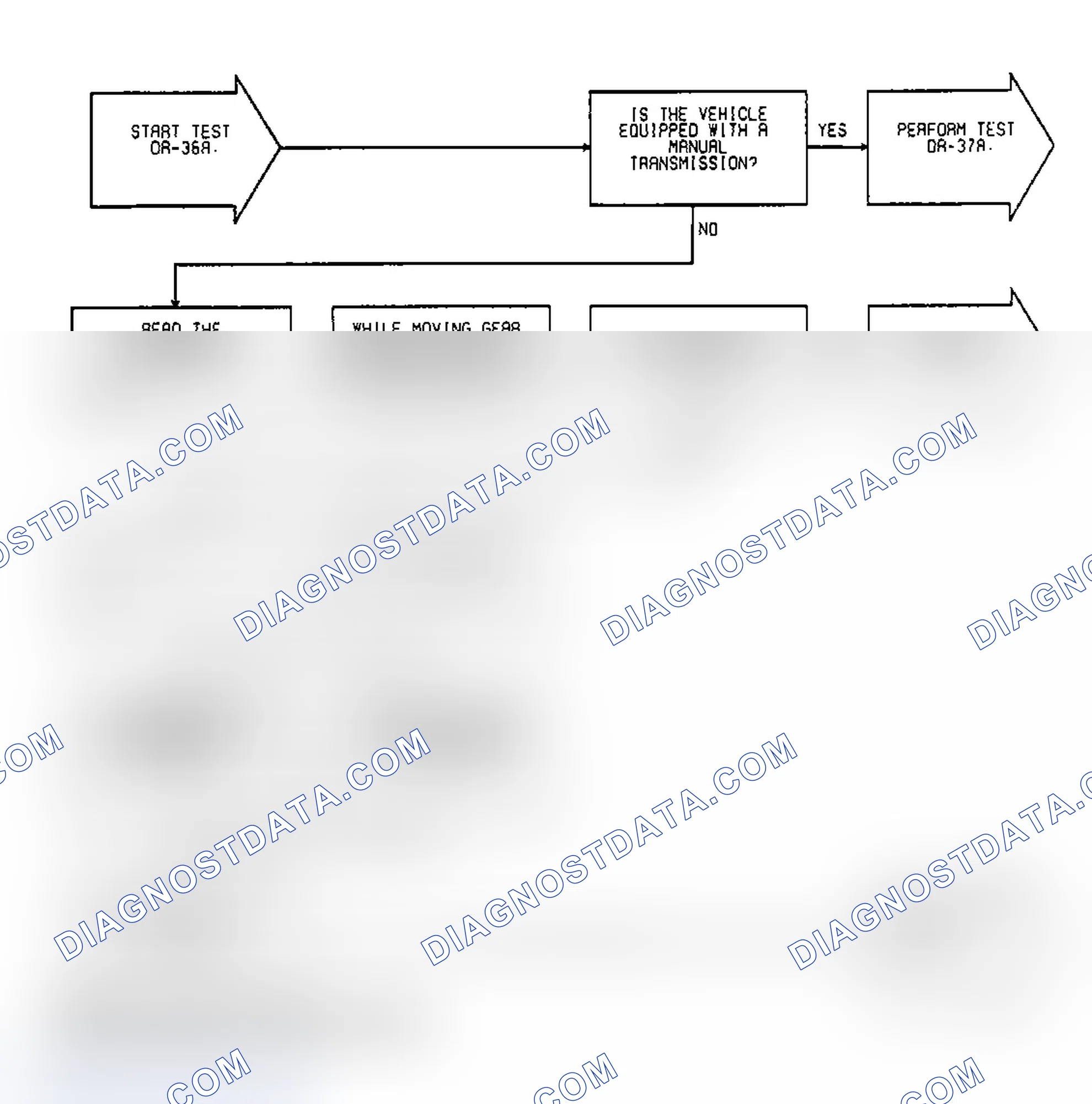 Scheme 521: Test DR-36A, Diagnostic Flow Chart (1 of 2)