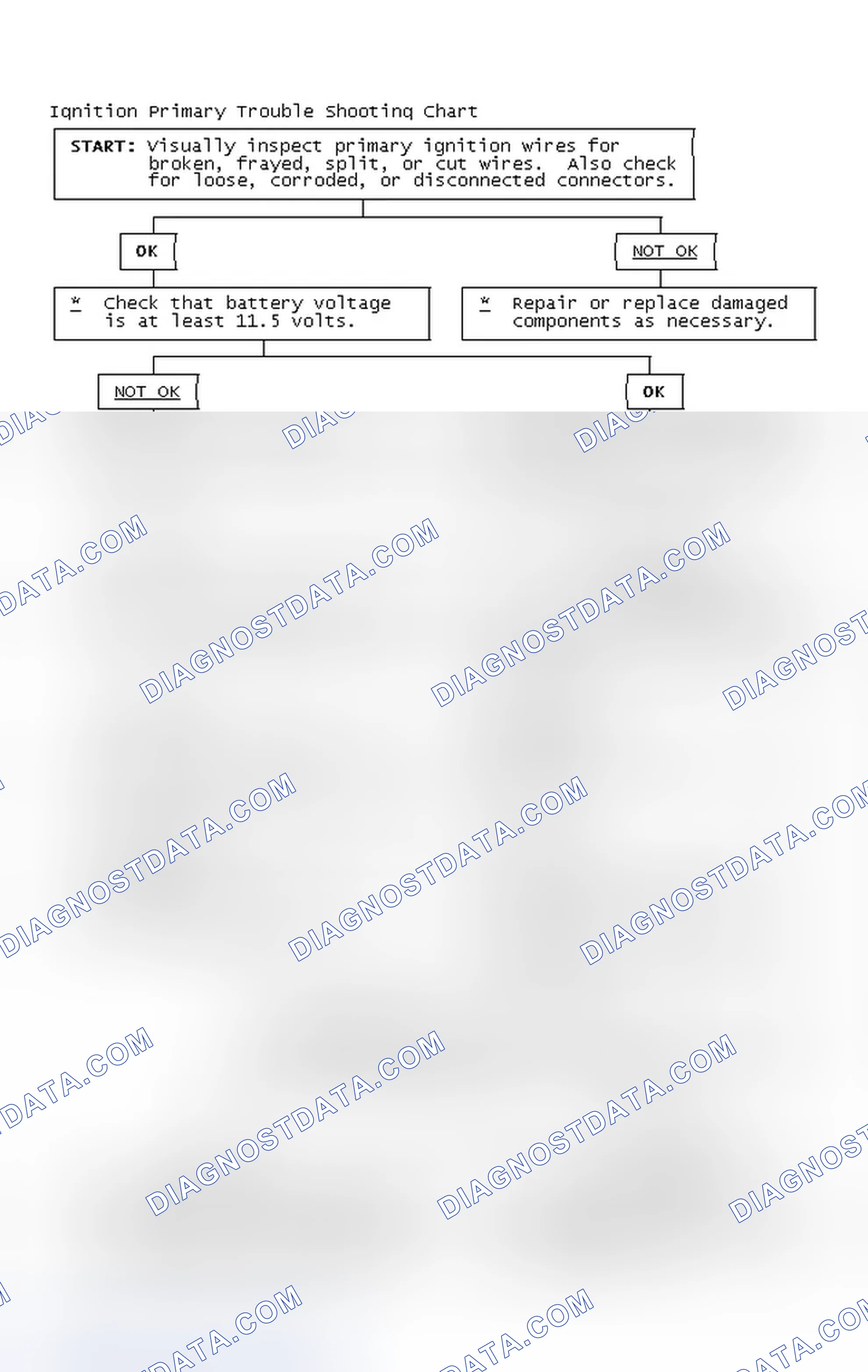 Scheme 4: Ignition Primary Trouble Shooting Chart