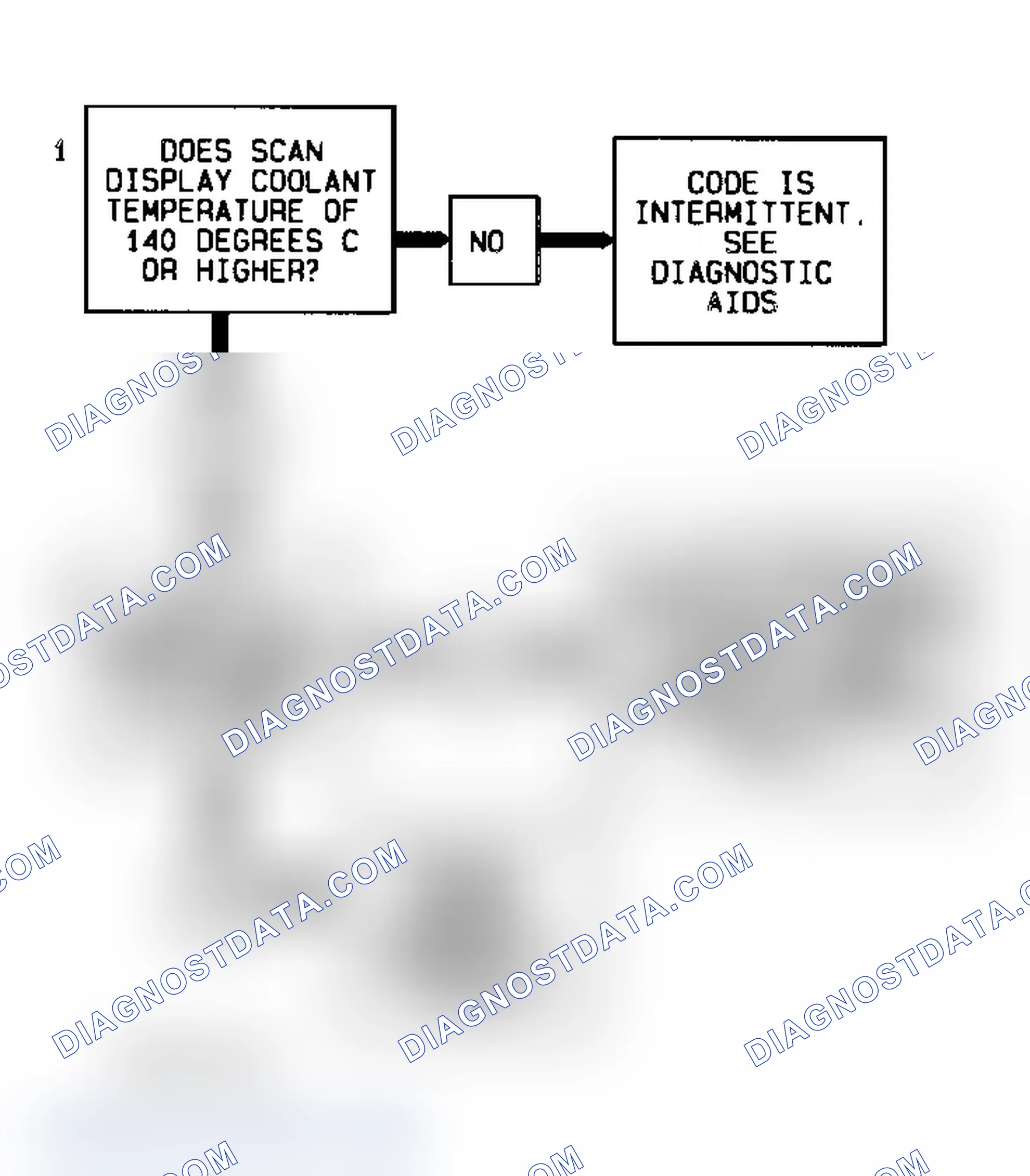 Scheme 9: Code P0117 Flow Chart (3.1L) Coolant Temperature Sensor Low Temperature Indicated