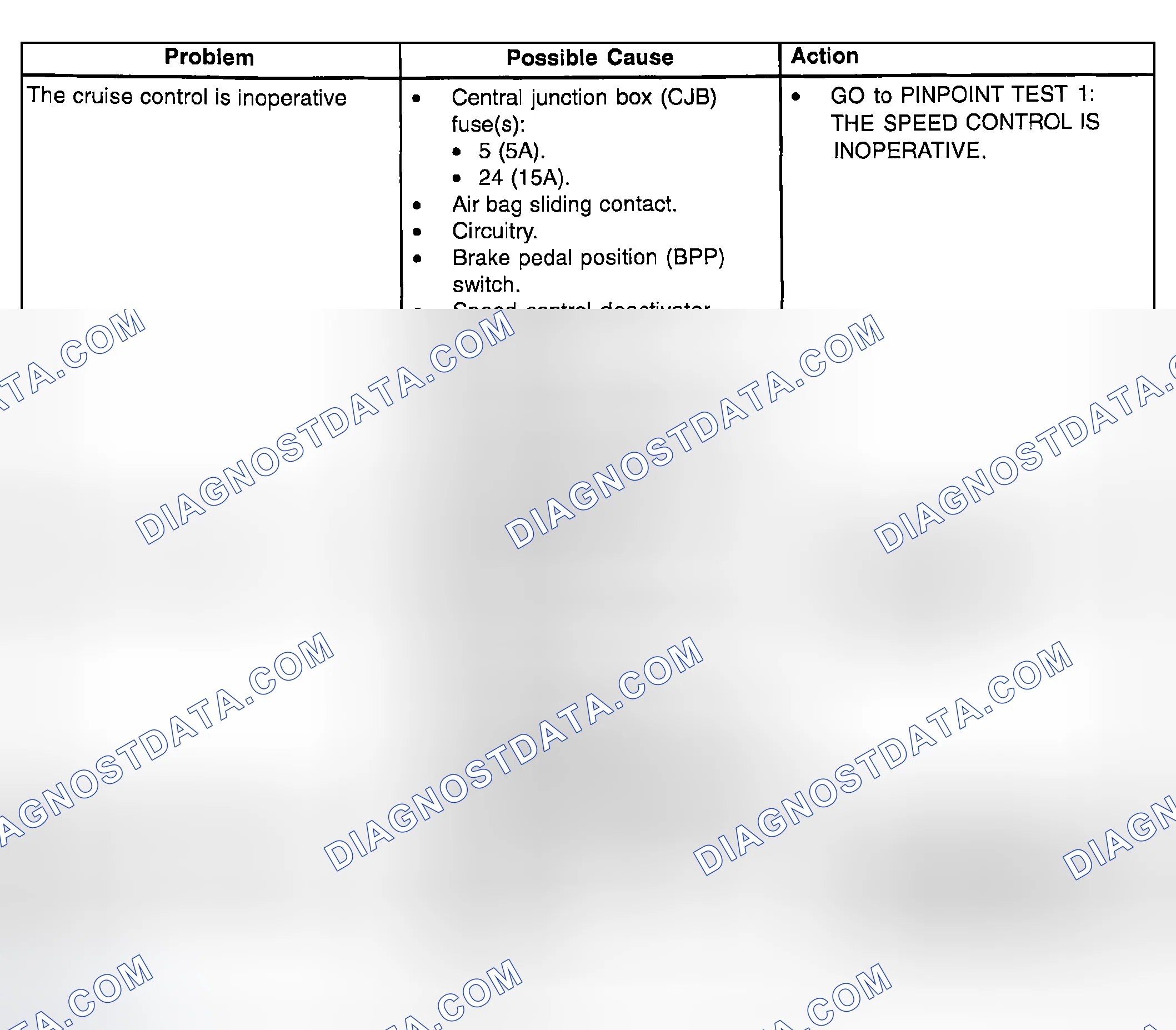 Scheme 54: SYMPTOM TROUBLESHOOTING CHART - CRUISE CONTROL