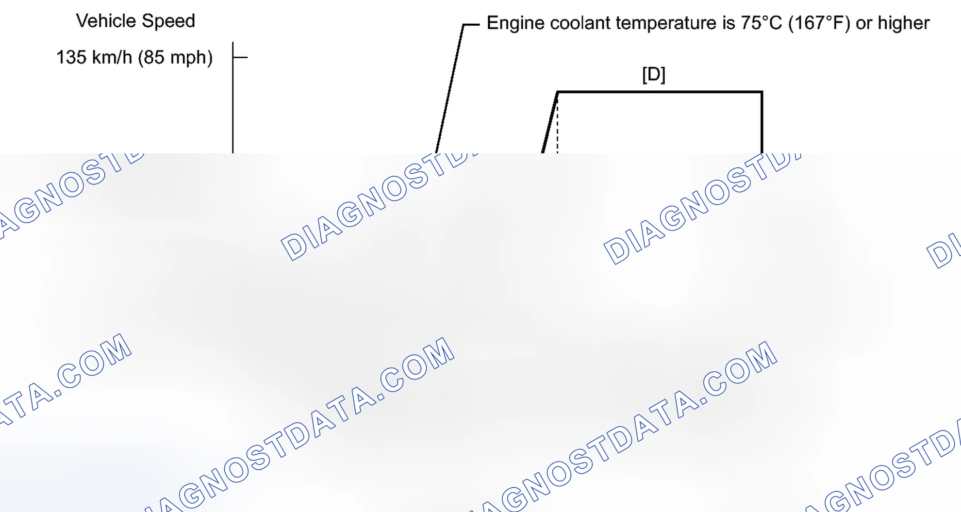Scheme 151: CONFIRMATION DRIVING PATTERN
