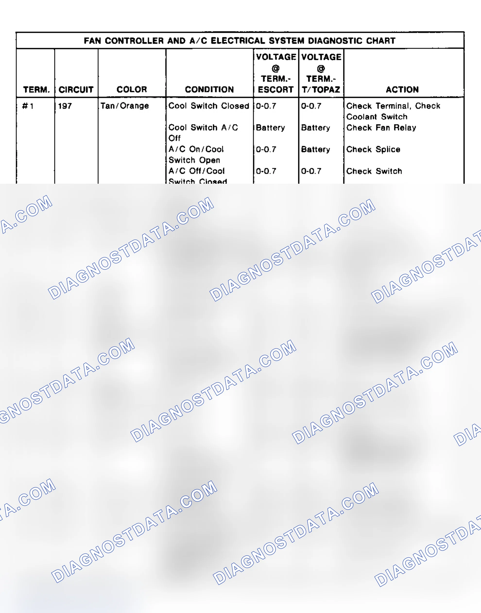 Scheme 6: Cooling Fan Controller Diagnosis - Diagnosis Procedure (Escort & Lynx)