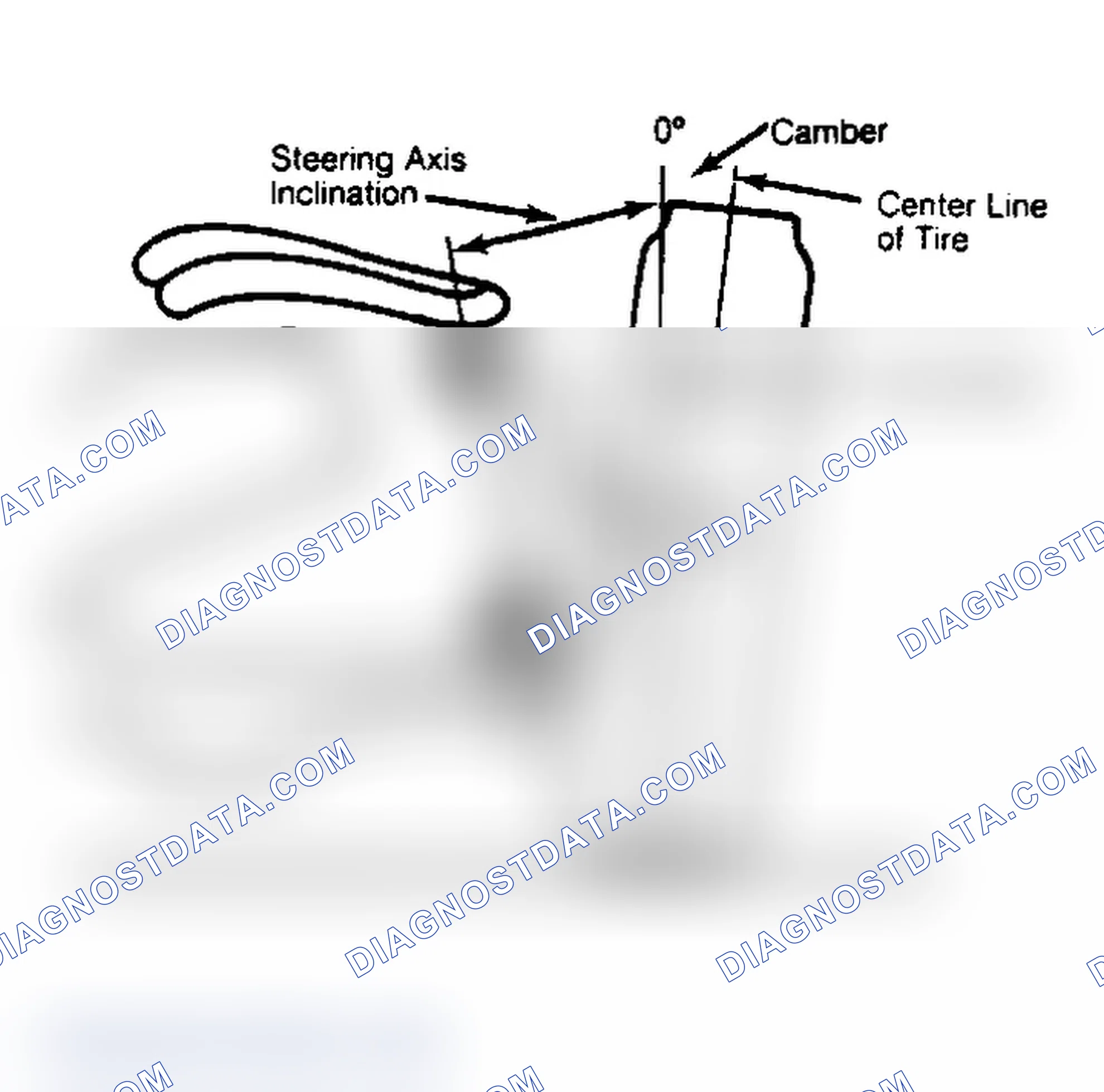 Scheme 6: Checking Steering Axis Inclination