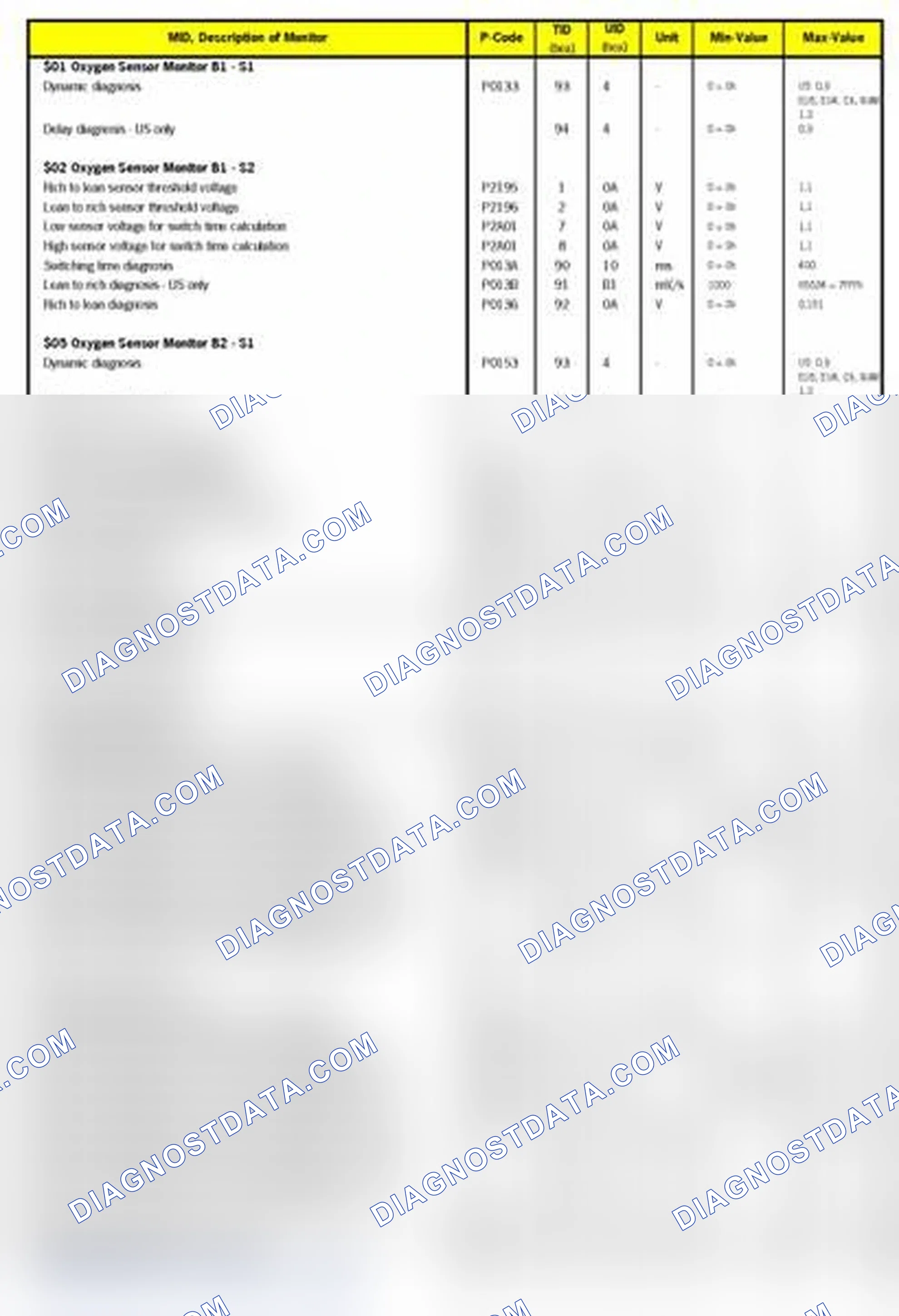 Scheme 10: MODE 6 DATA 2011-12