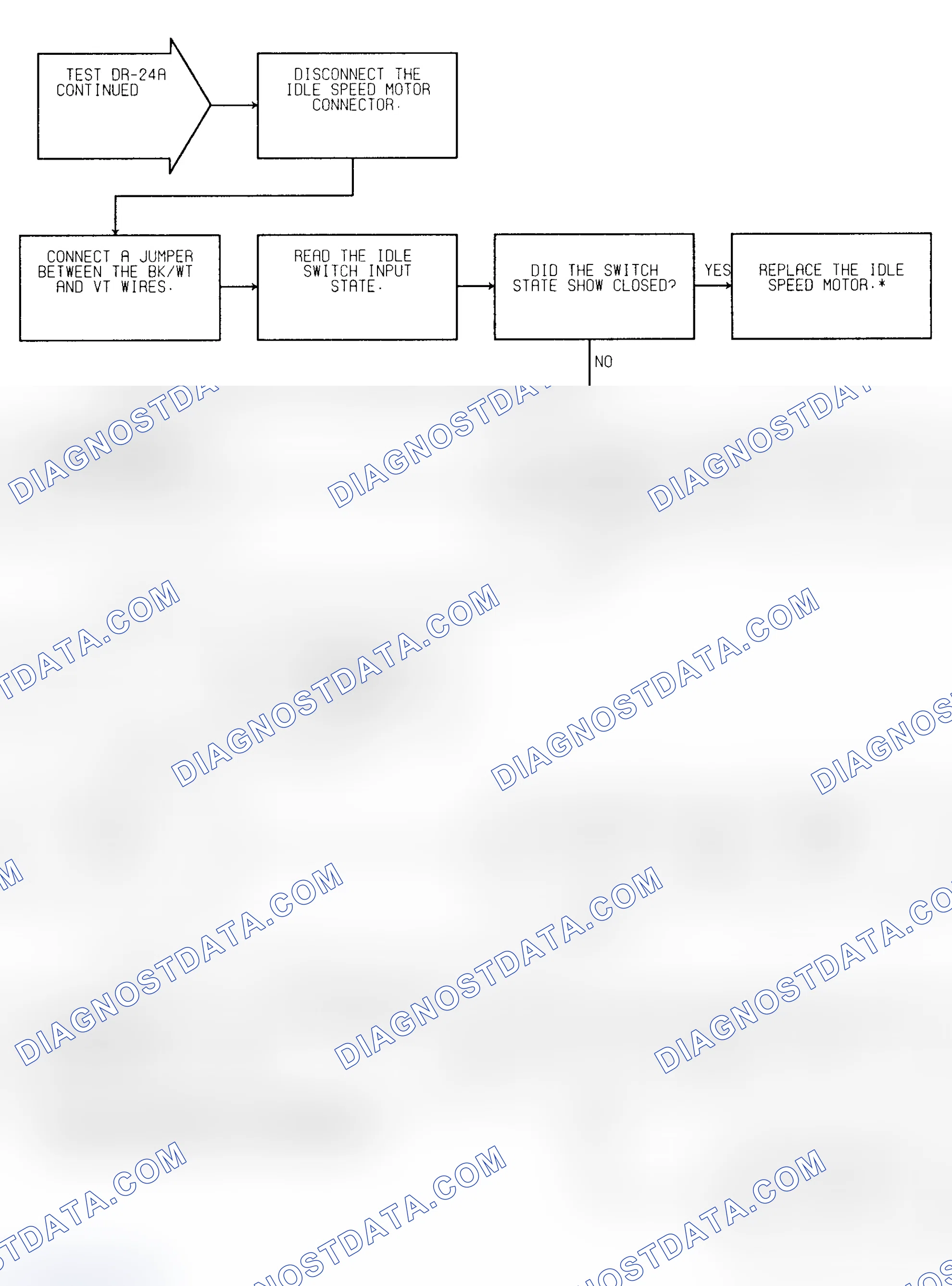 Scheme 230: Test DR-24A (2 of 2) Idle Switch Open Circuit