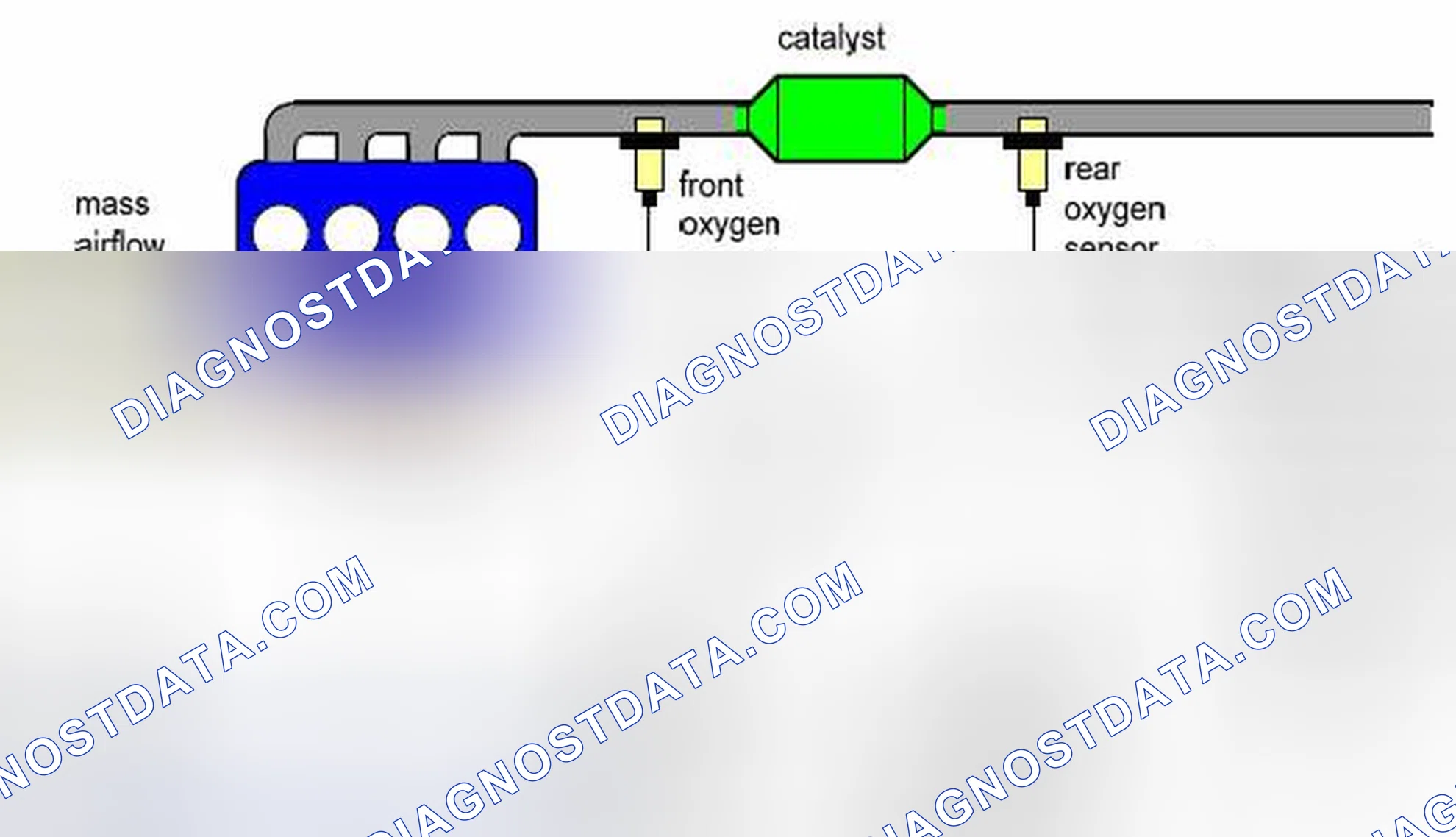 Scheme 63: System overview and catalyst diagnosis structure
