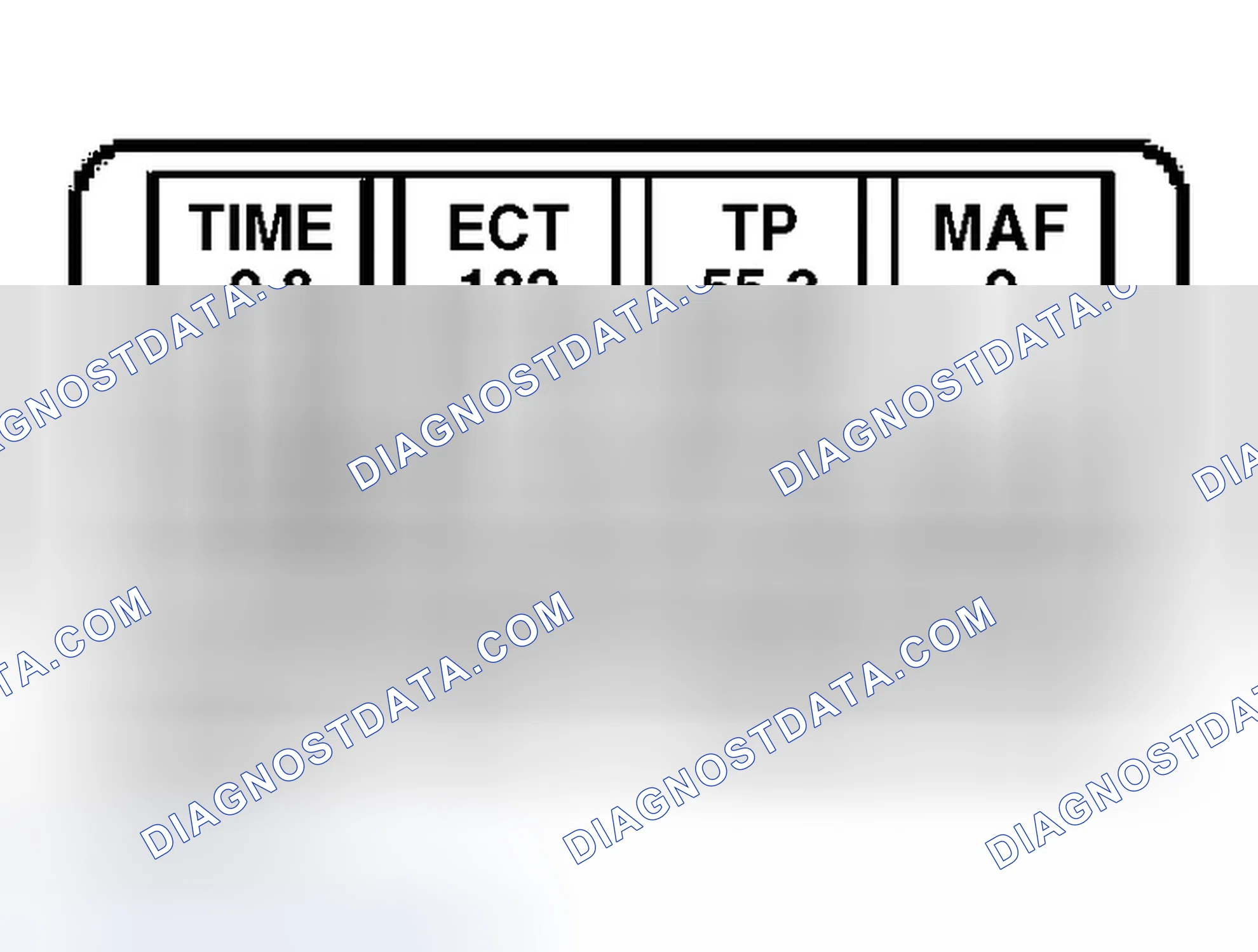 Scheme 141: Analyzing Data From Playback of Stored PIDs