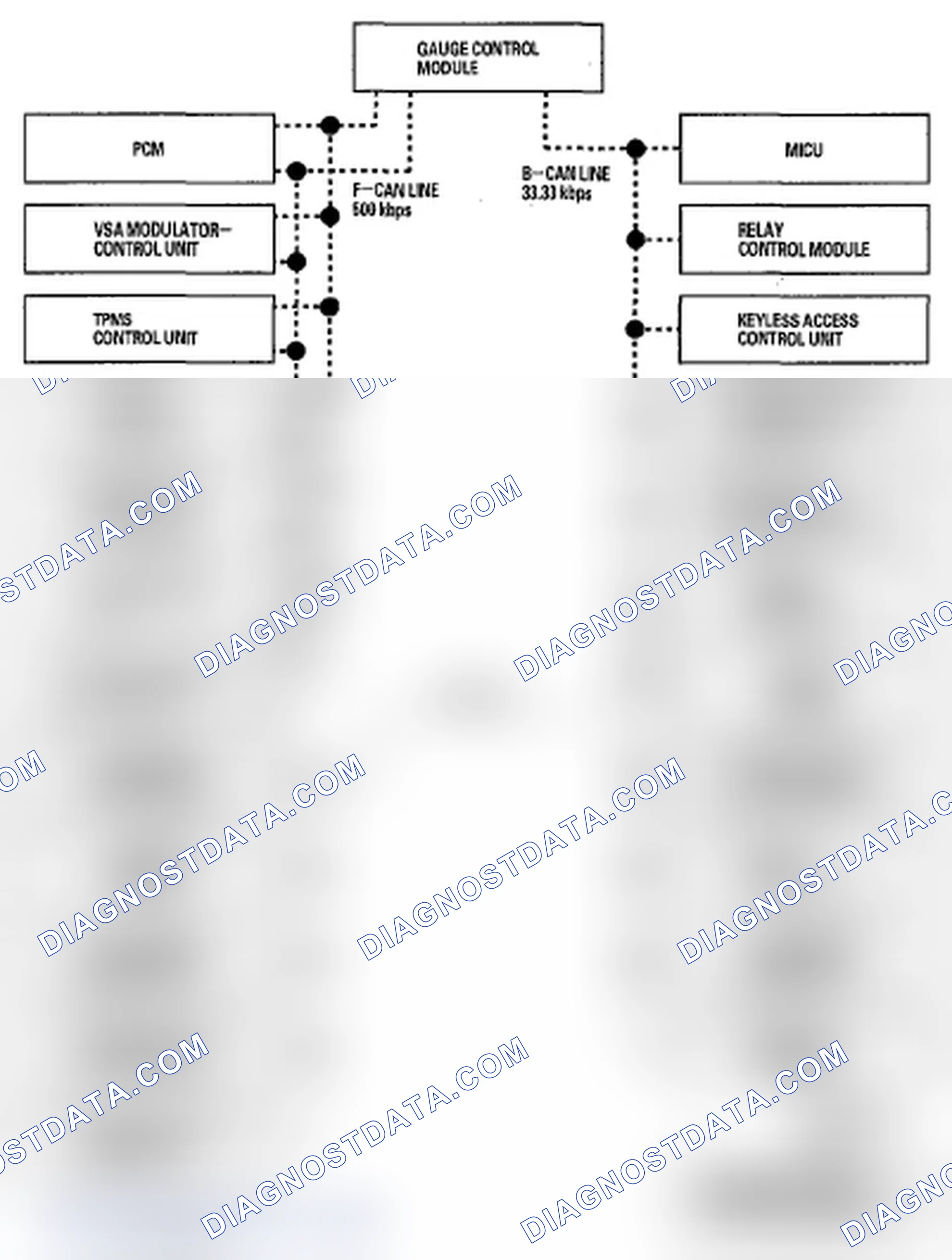 Scheme 3: Body Controller Area Network (B-CAN) and Fast Controller Area Network (F-CAN)