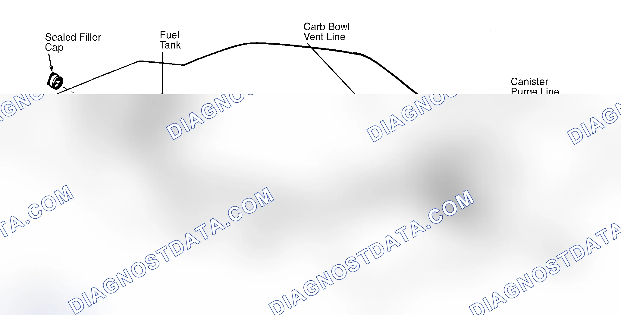 Scheme 39: Typical Fuel Evaporative System