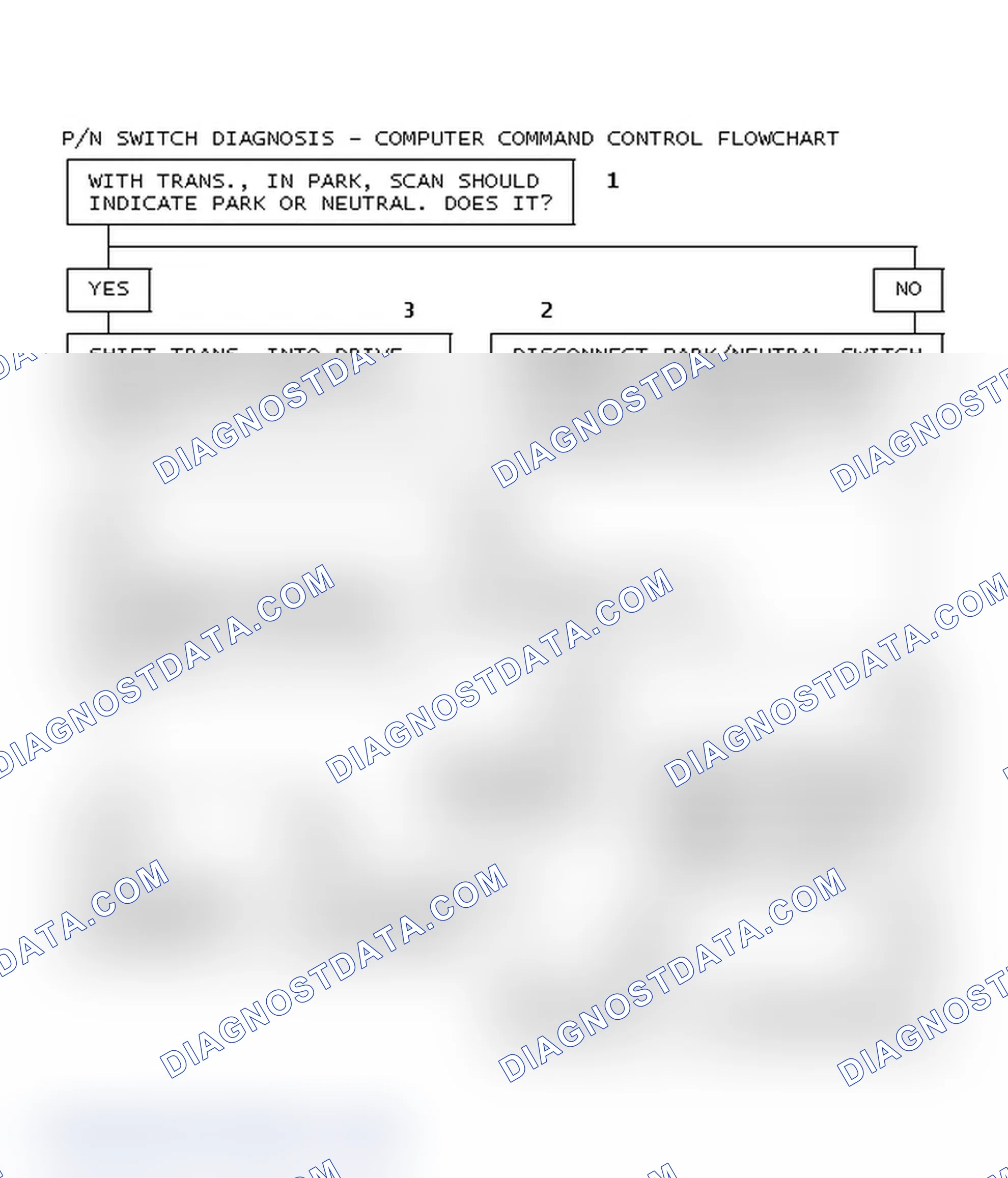 Scheme 75: P/N Switch Diagnosis - Computer Command Control Flowchart