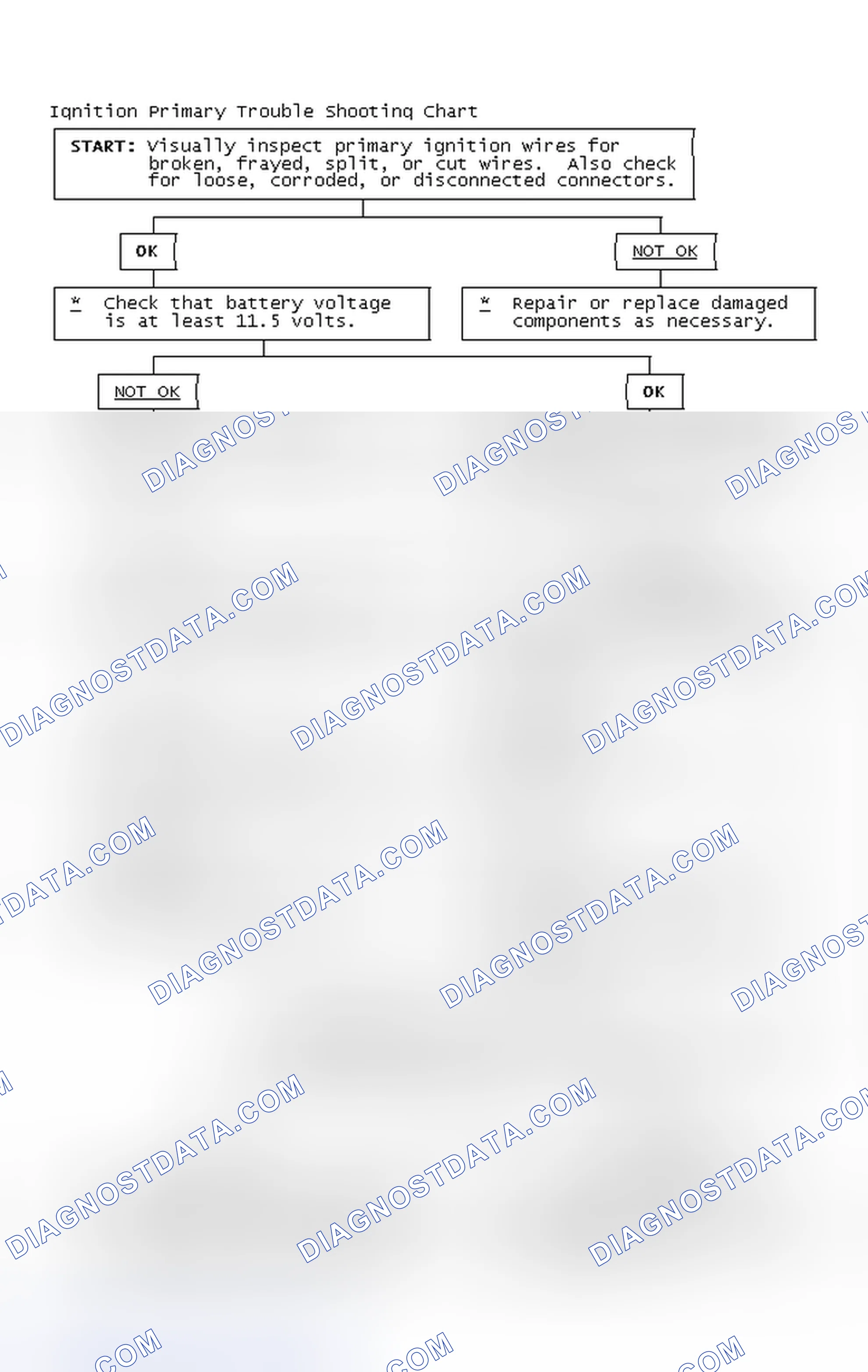 Scheme 4: Ignition Primary Trouble Shooting Chart