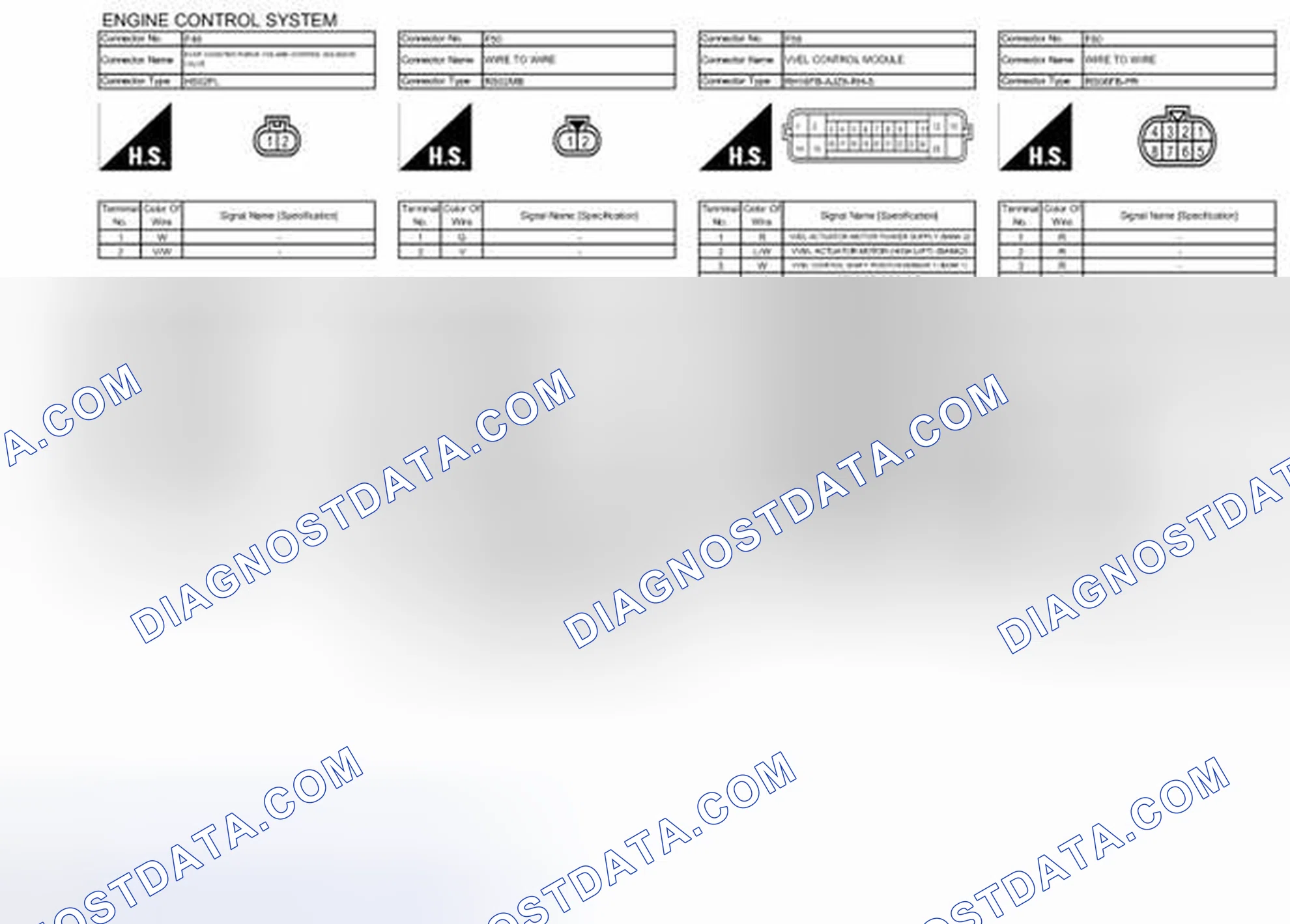 Scheme 130