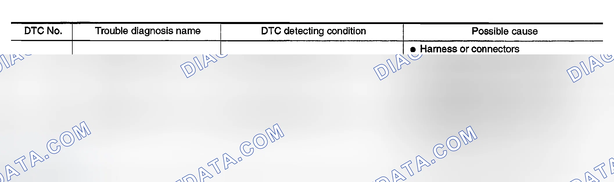 Scheme 750: On Board Diagnosis Logic