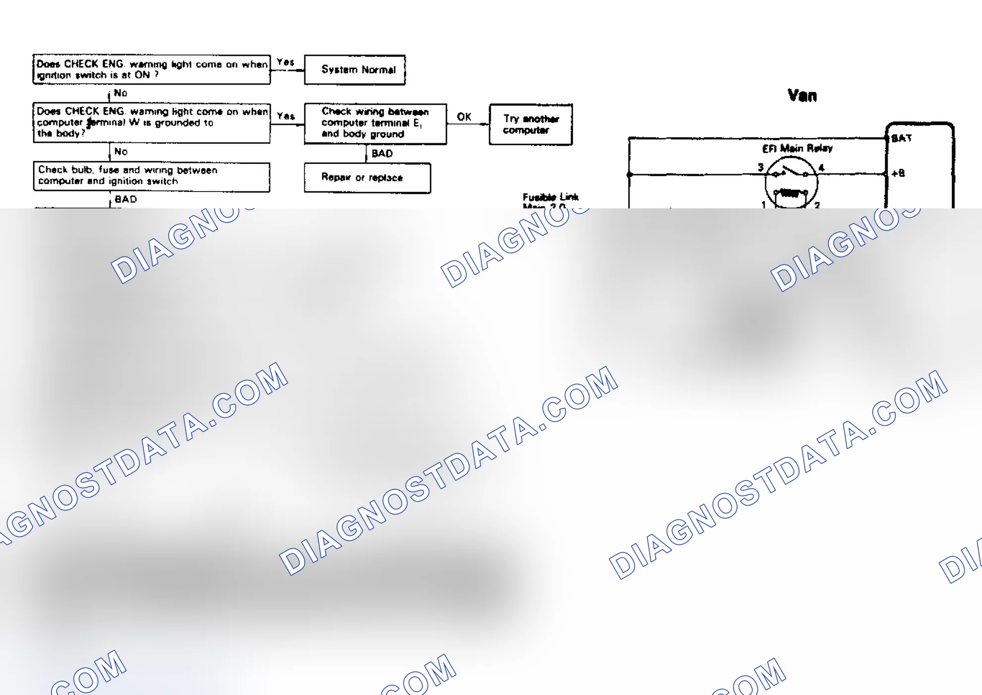 Scheme 17: Diagnostic Circuit Check