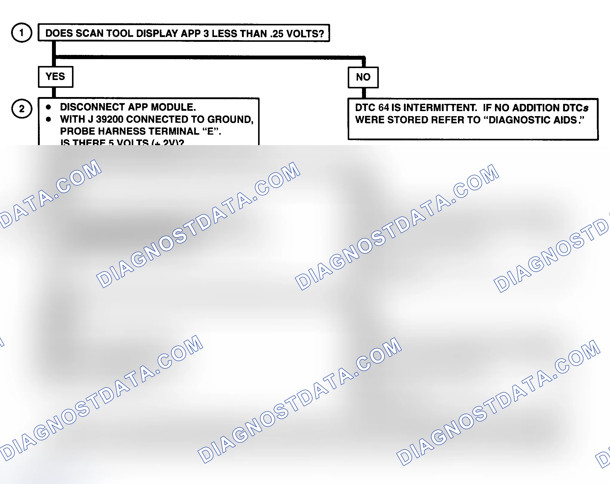 Scheme 362: DTC 64 Flow Chart ("C" & "K" Series) Accelerator Pedal Position (APP) No. 3 Circuit Low