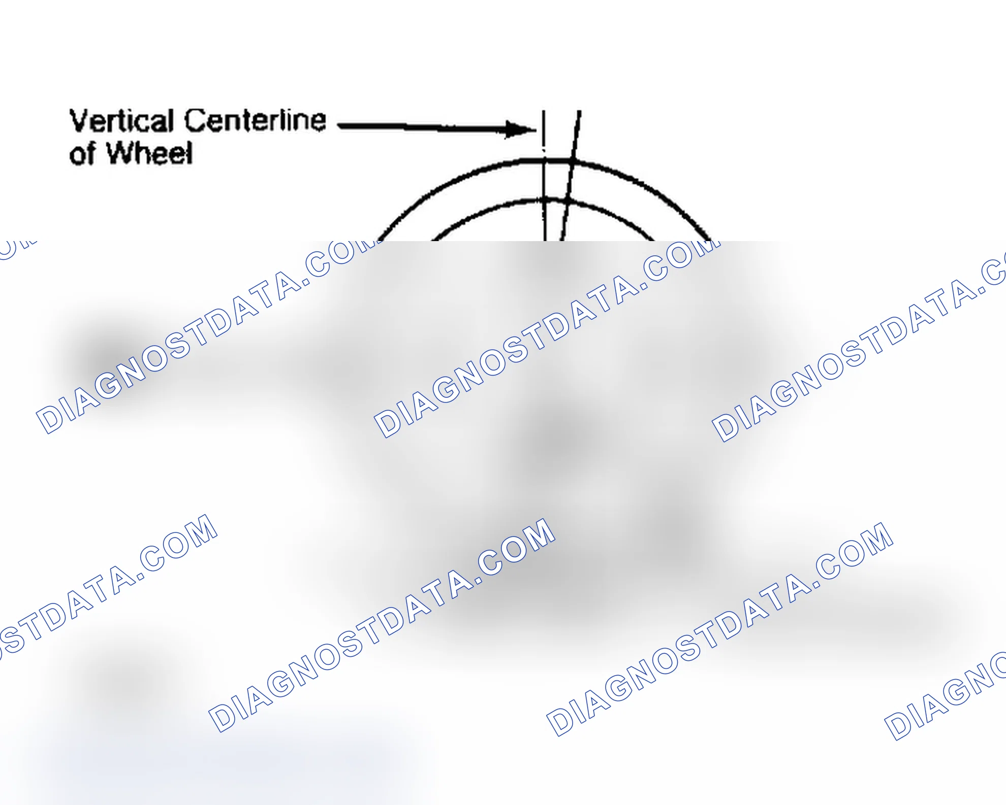 Scheme 4: Determining Caster Angle