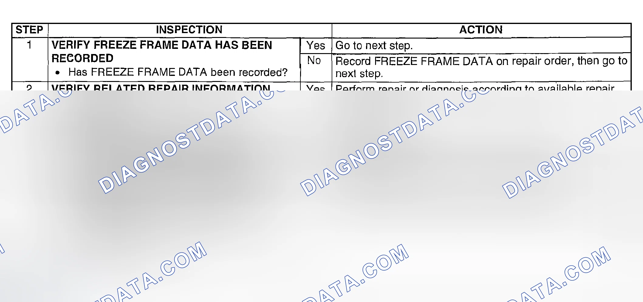 Scheme 43: Diagnostic Procedure