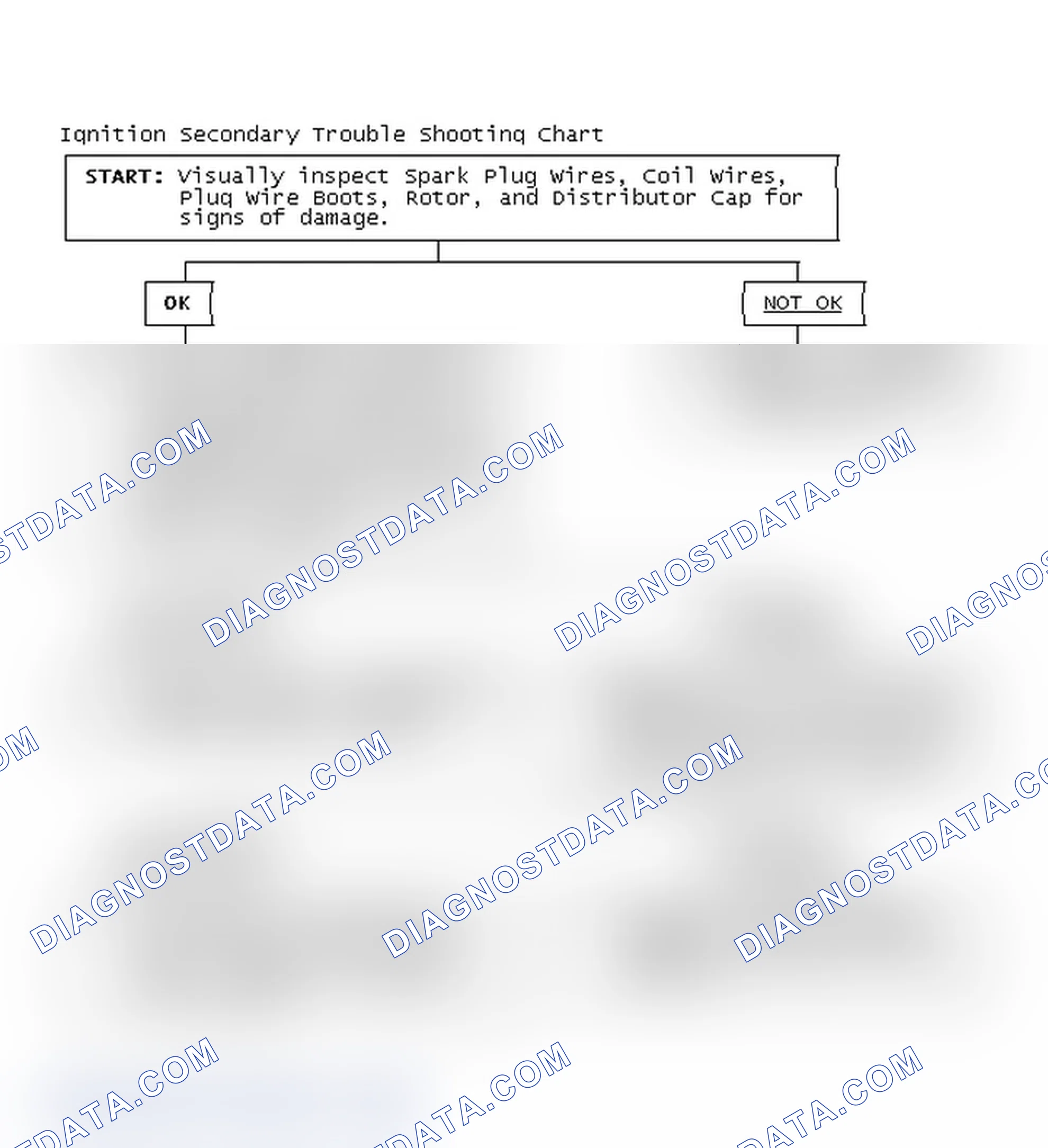 Scheme 3: Ignition Secondary Trouble Shooting Chart